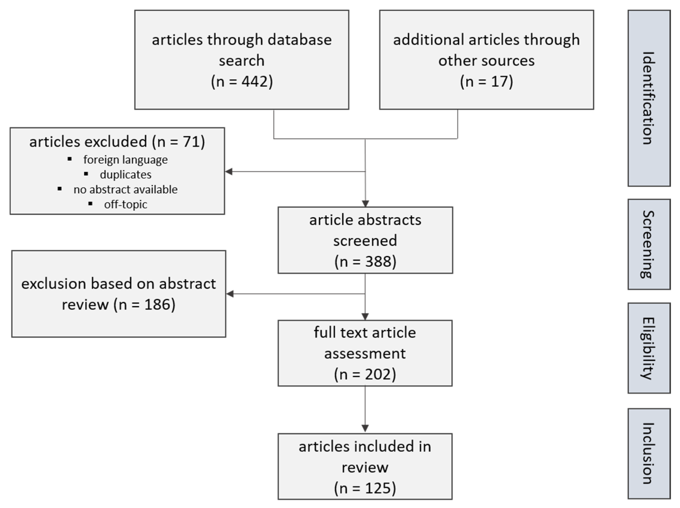 Ijms 22 00531 g001 Ijms 22 00531 g001