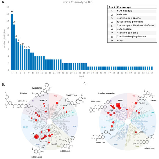 The Kinase Chemogenomic Set (KCGS): An Open Science Resource The Kinase Chemogenomic Set (KCGS): An Open Science Resource