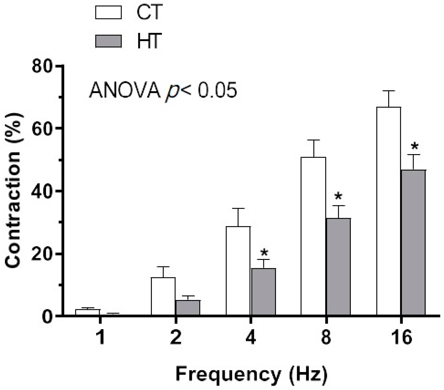 Ijms 22 00570 g001 Ijms 22 00570 g001