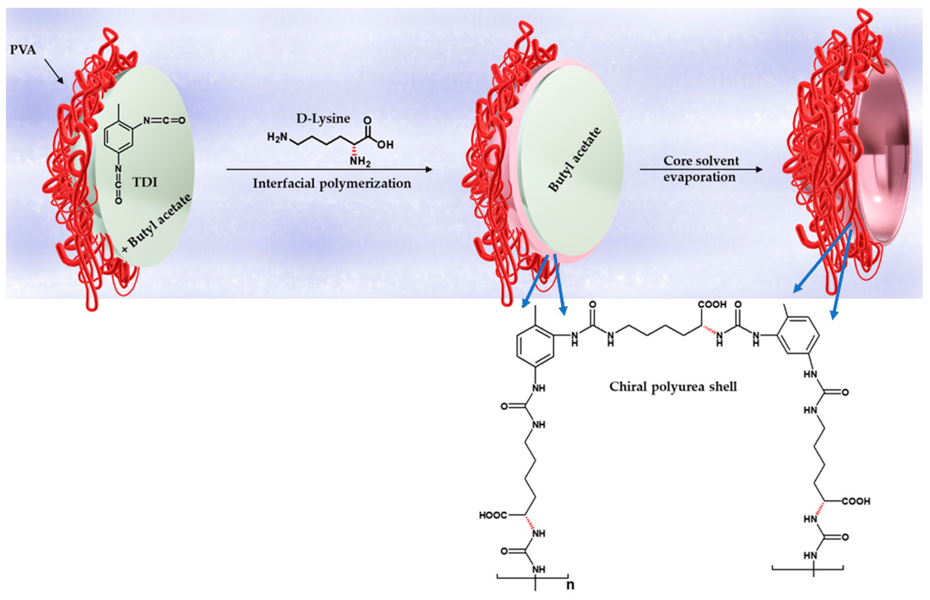 Ijms 22 00584 sch001