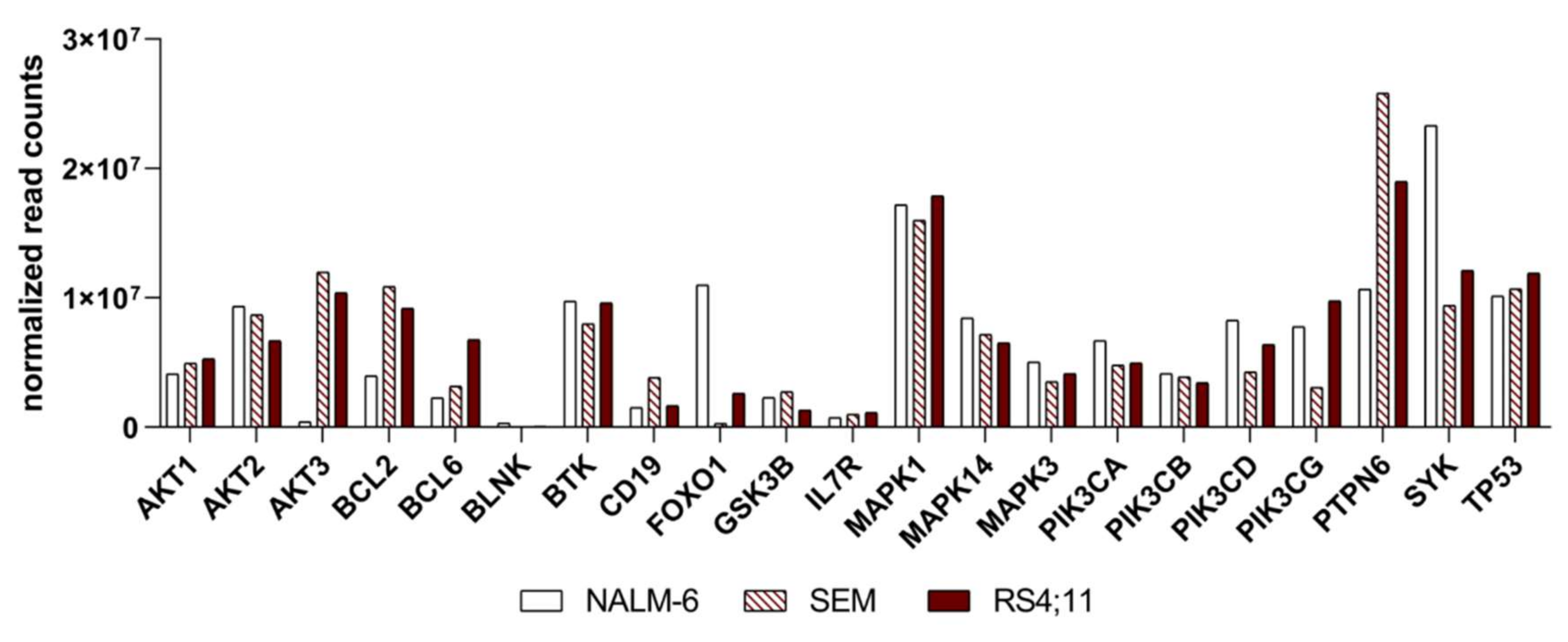 Ijms 22 00592 g002 Ijms 22 00592 g002