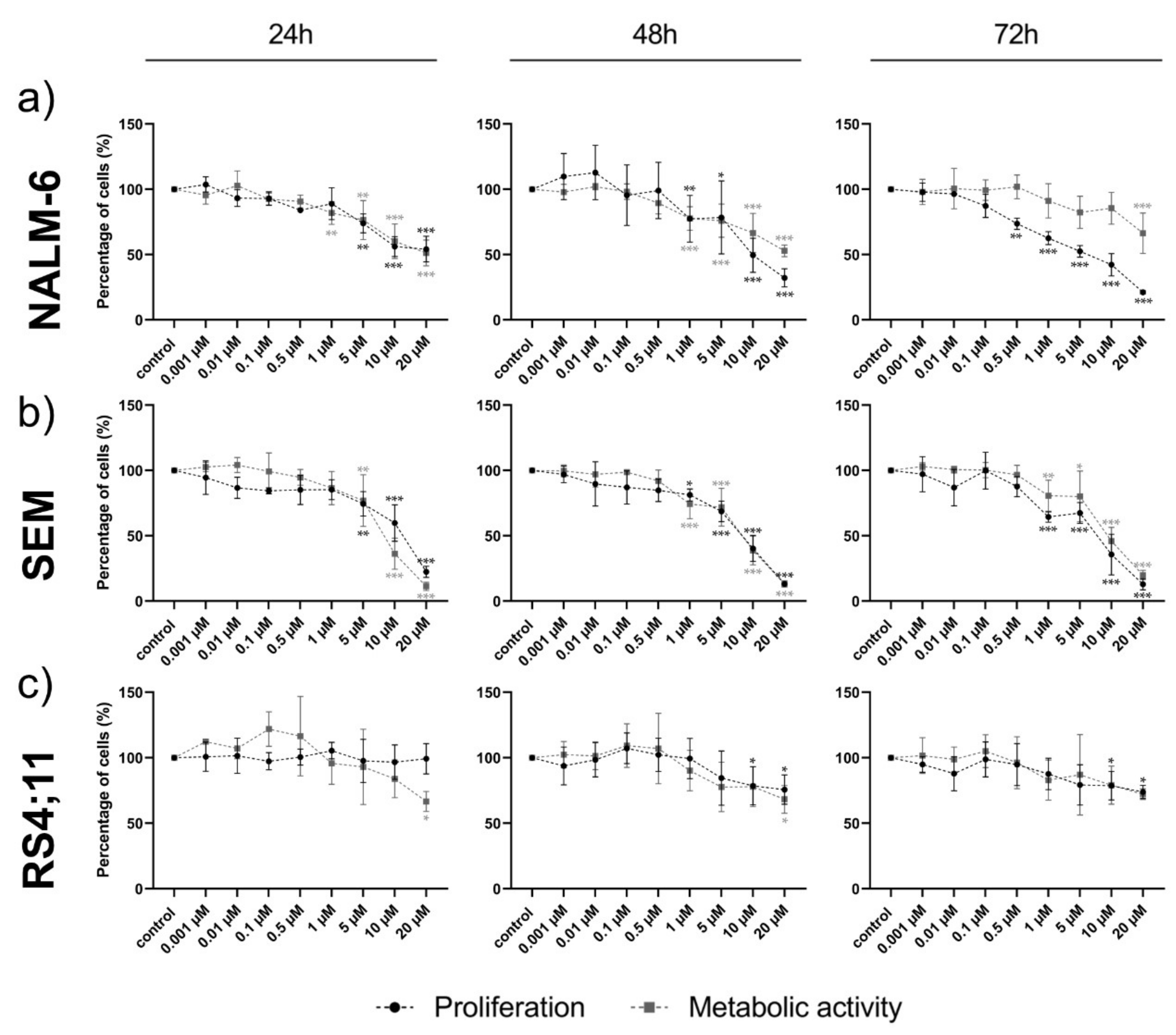 Ijms 22 00592 g003 Ijms 22 00592 g003