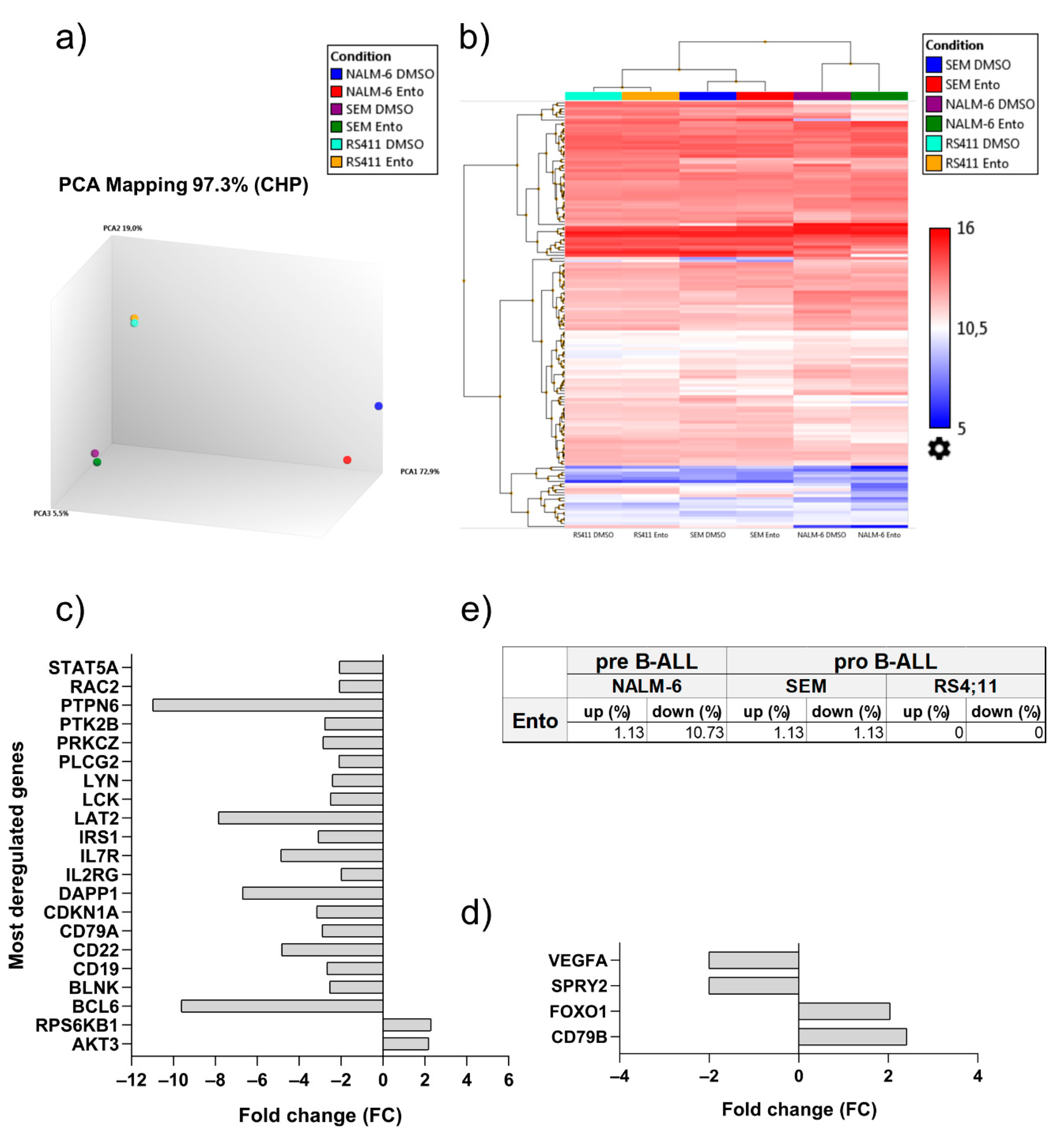 Ijms 22 00592 g006 Ijms 22 00592 g006