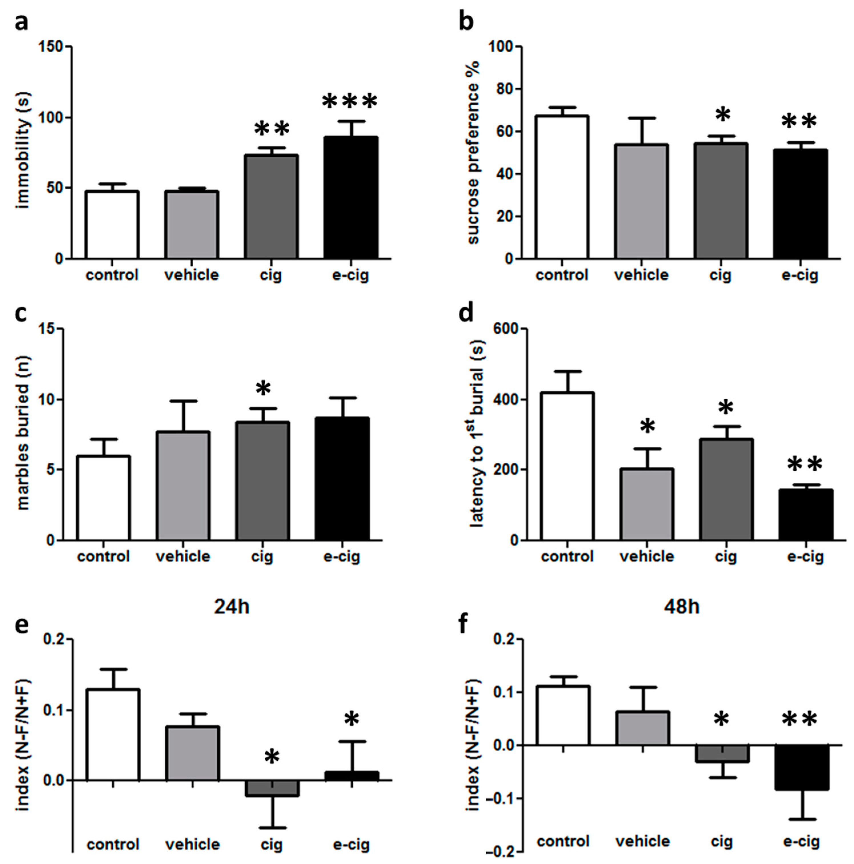 Ijms 22 00599 g001 Ijms 22 00599 g001
