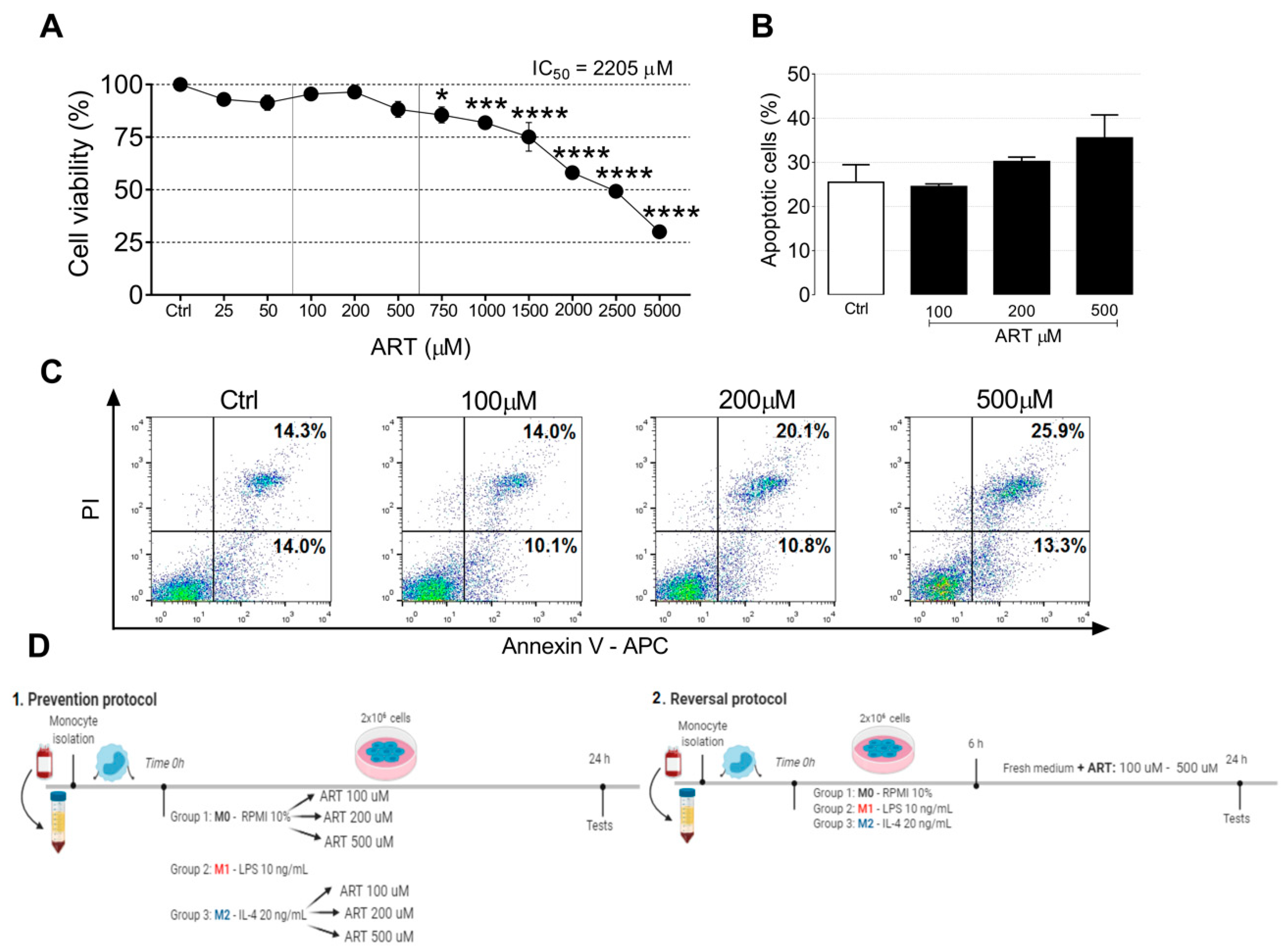 Ijms 22 00608 g001 Ijms 22 00608 g001