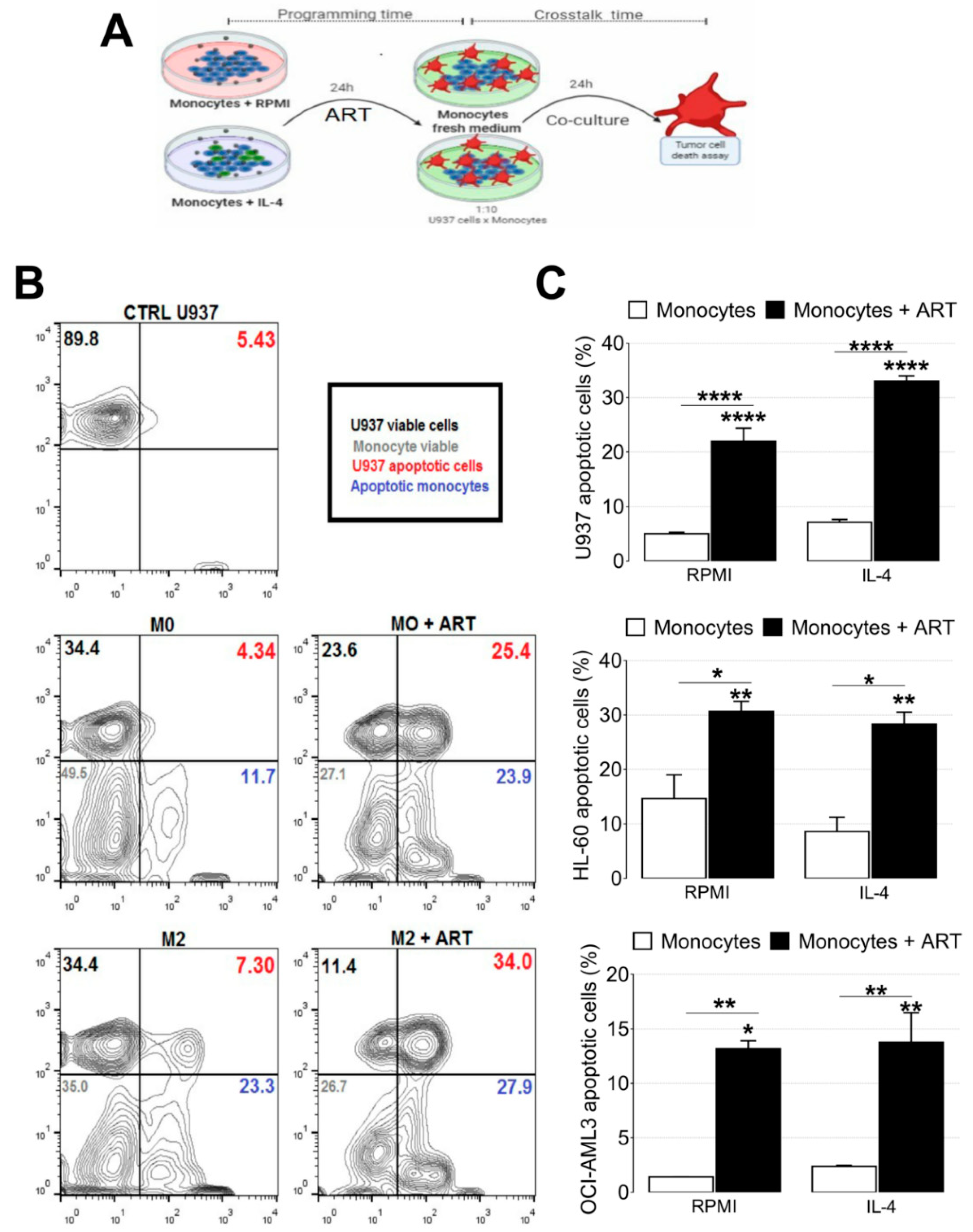 Ijms 22 00608 g006 Ijms 22 00608 g006