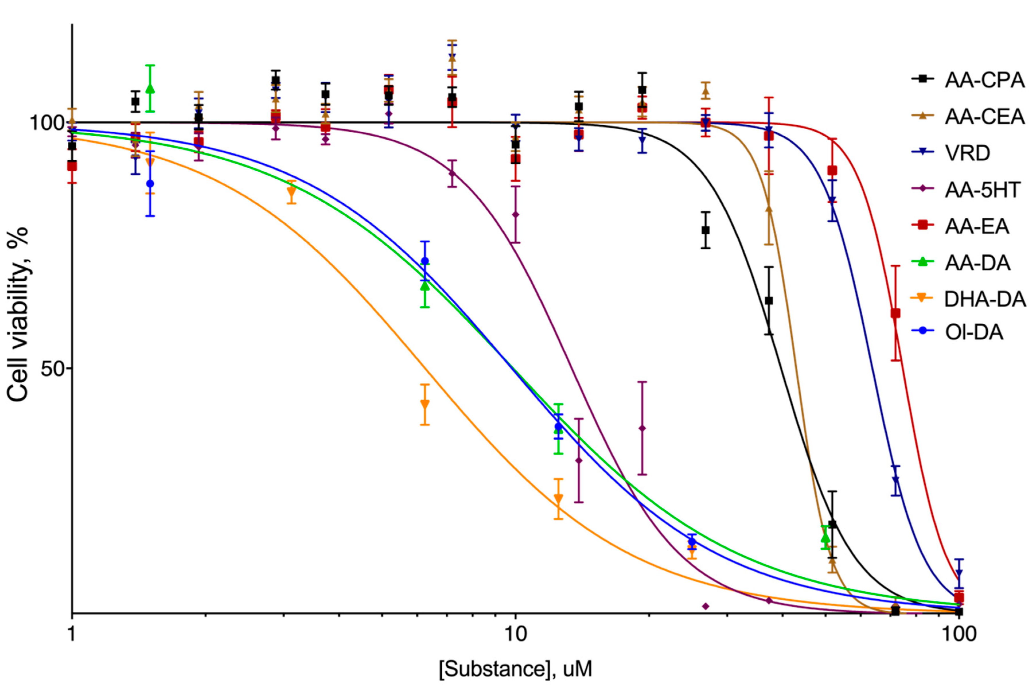 Ijms 22 00622 g002 Ijms 22 00622 g002