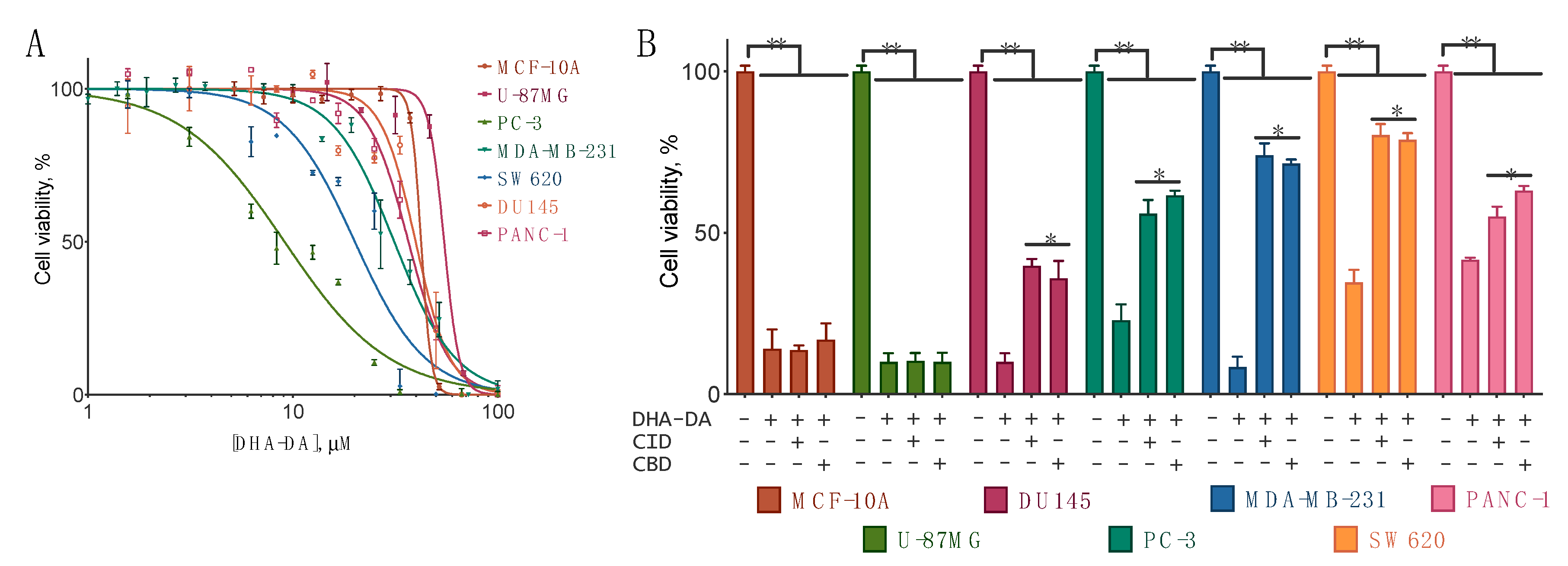 Ijms 22 00622 g005 Ijms 22 00622 g005