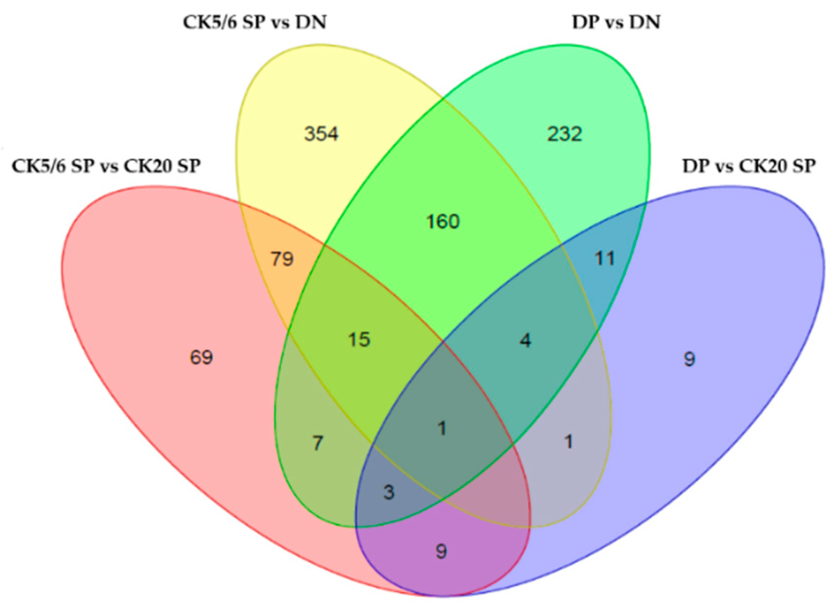 Ijms 22 00628 g002 Ijms 22 00628 g002