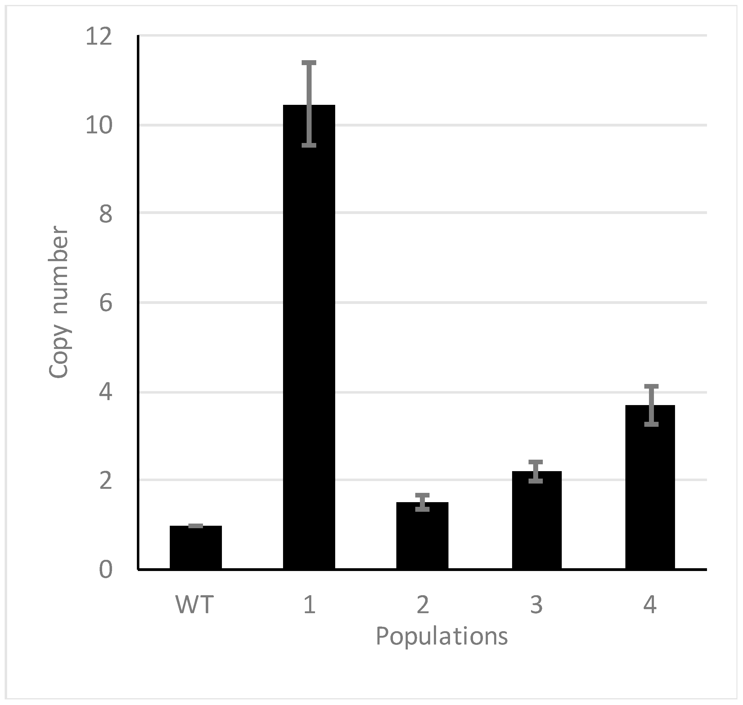 Ijms 22 00649 g002 Ijms 22 00649 g002