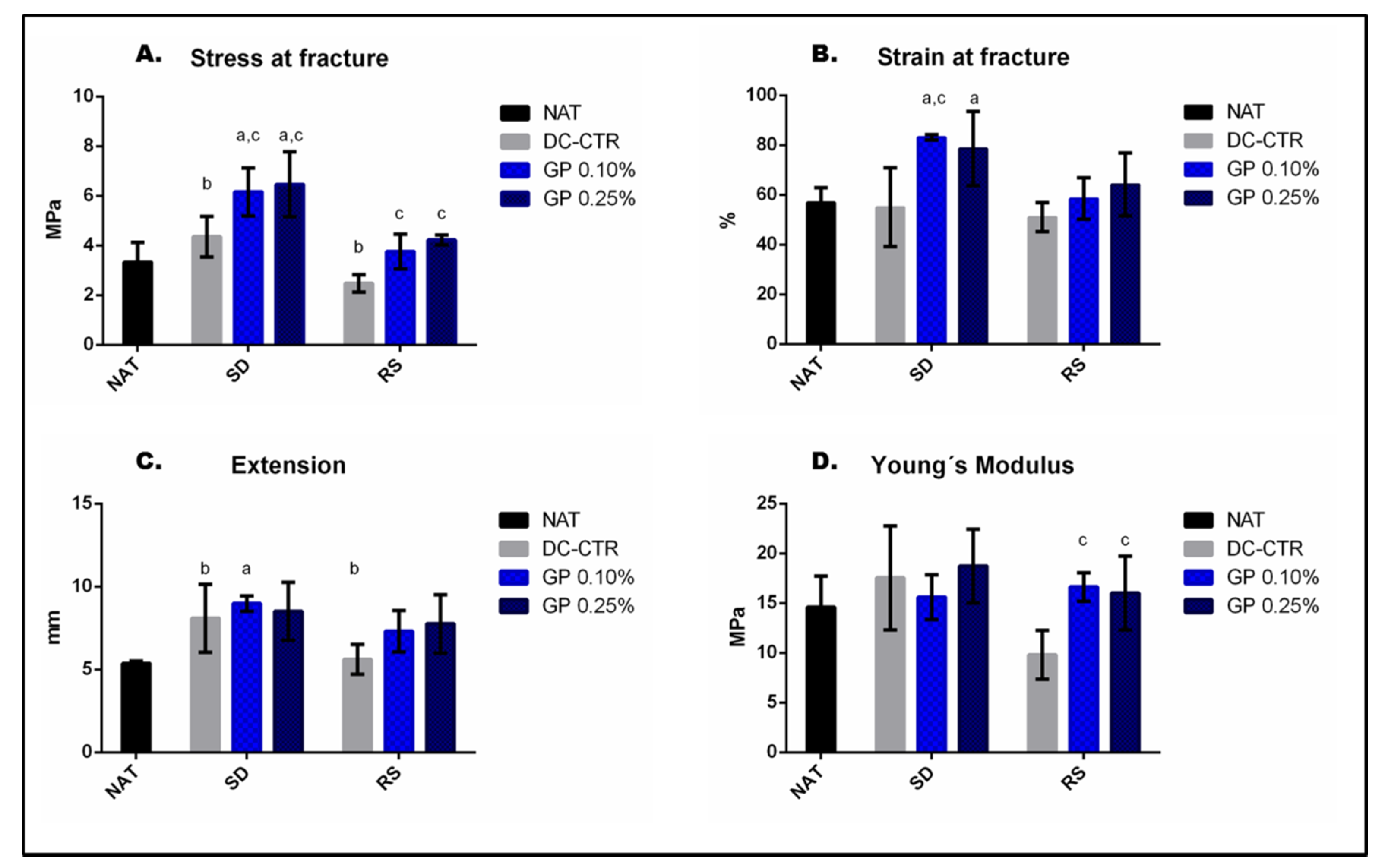 Ijms 22 00674 g007 Ijms 22 00674 g007