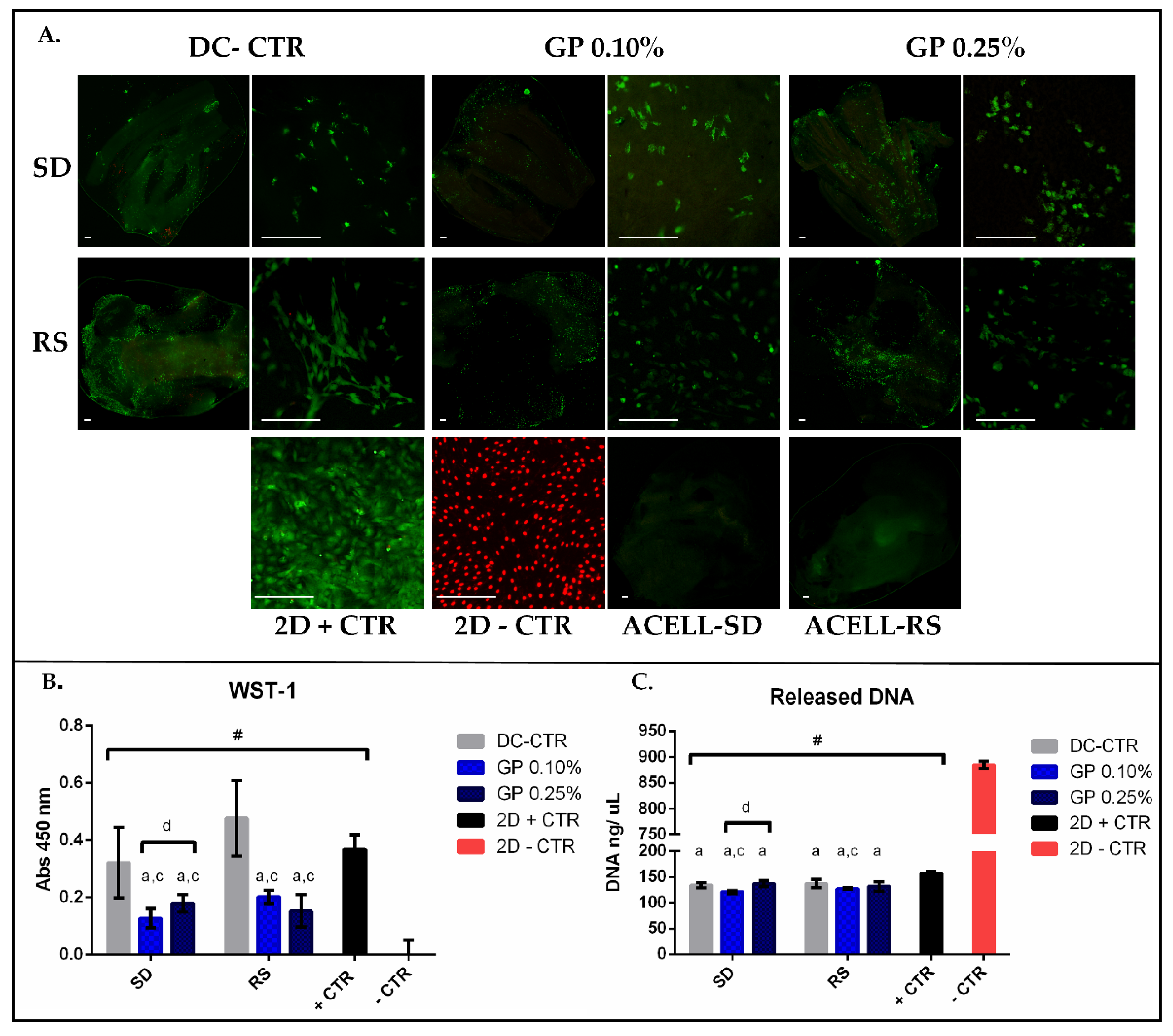 Ijms 22 00674 g008 Ijms 22 00674 g008