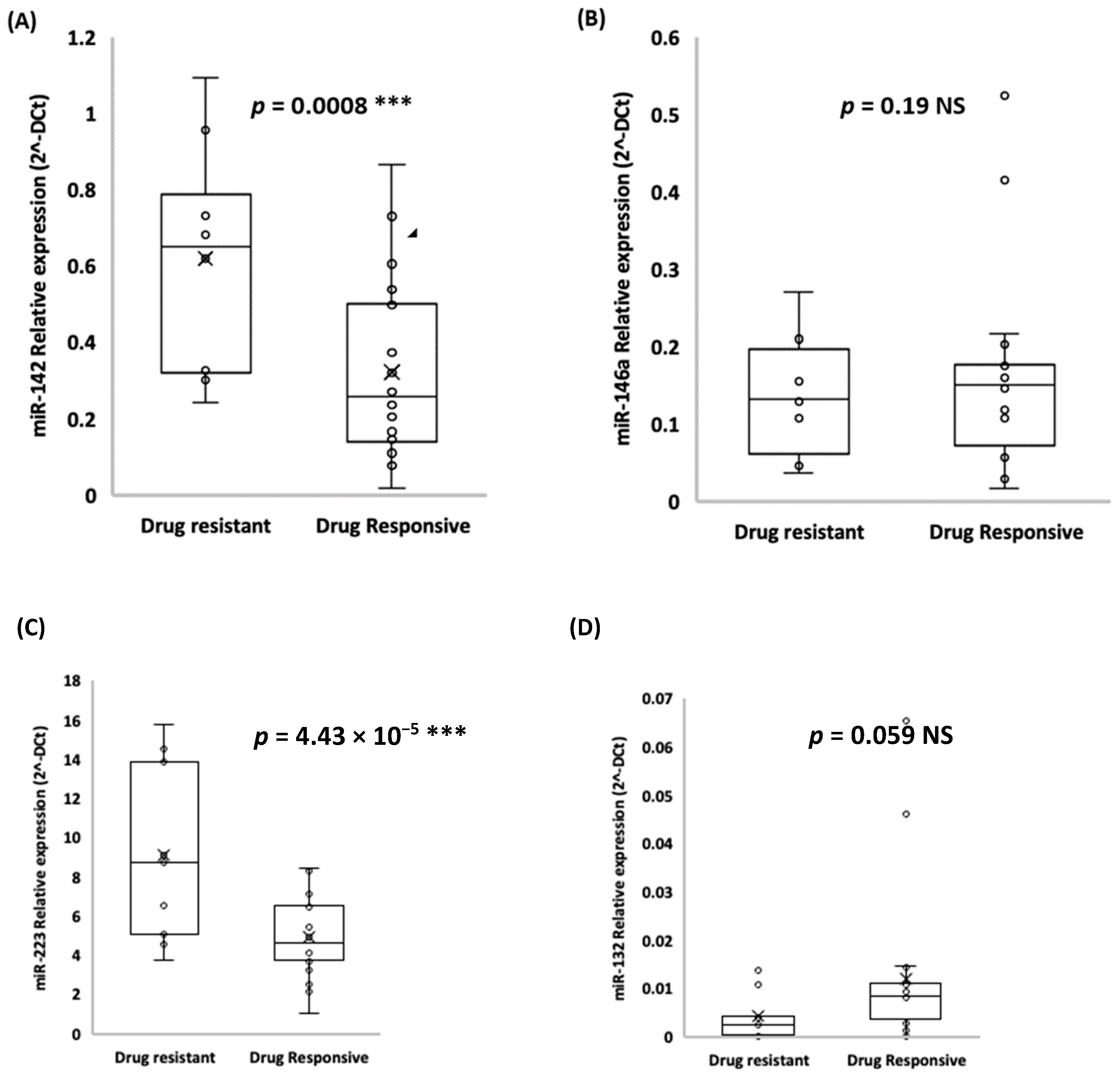Ijms 22 00702 g002 Ijms 22 00702 g002