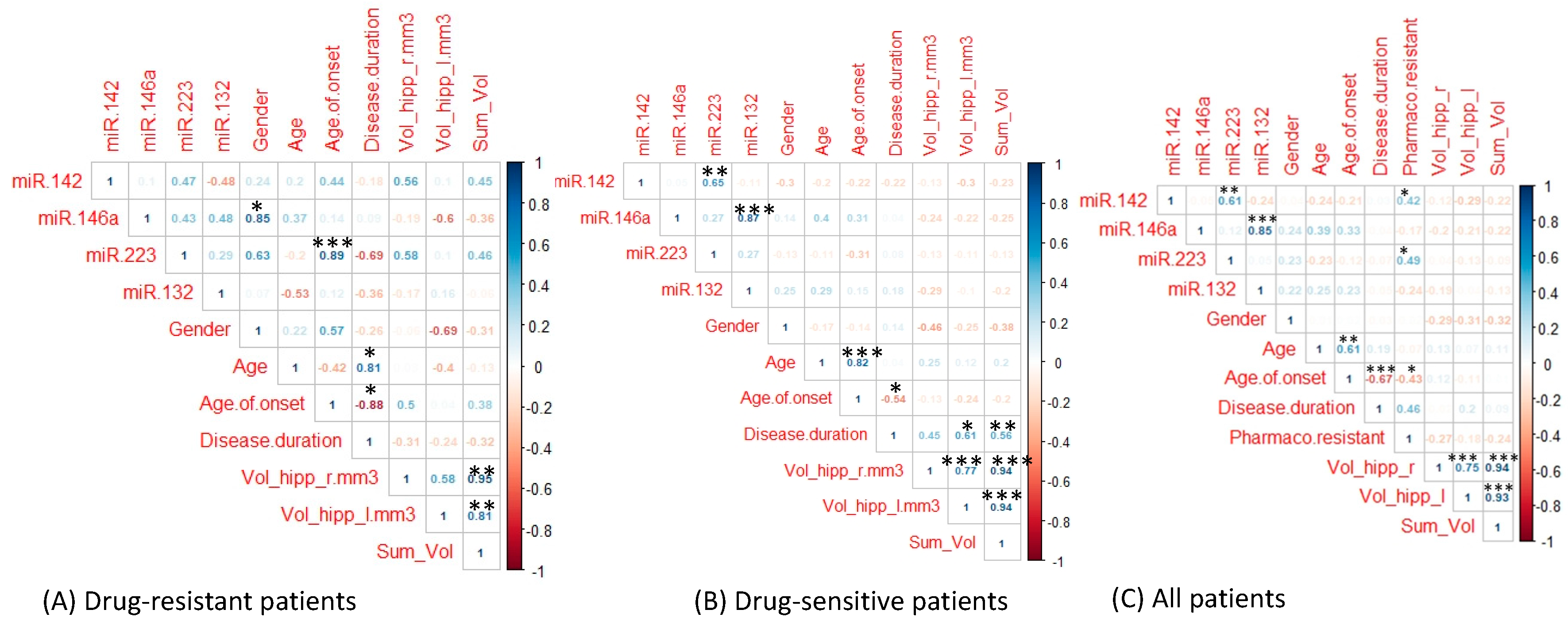 Ijms 22 00702 g003 Ijms 22 00702 g003