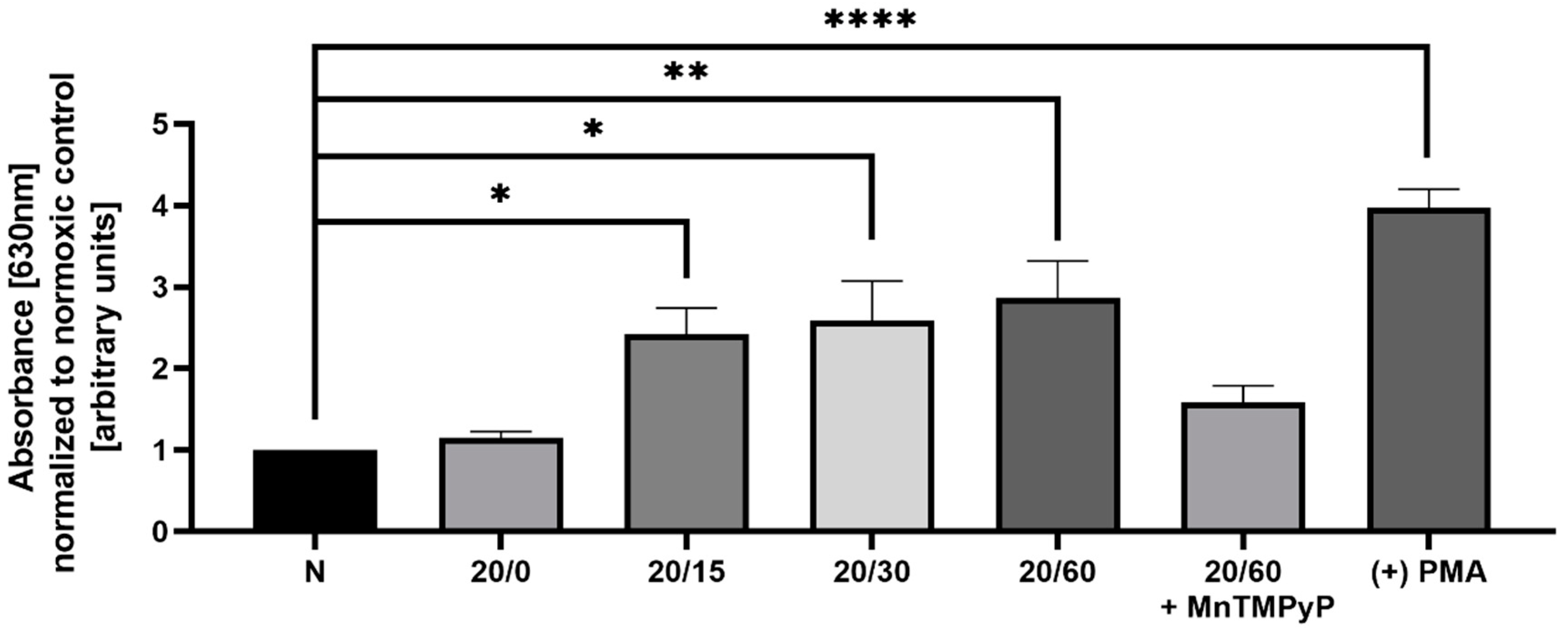 Ijms 22 00717 g003 Ijms 22 00717 g003