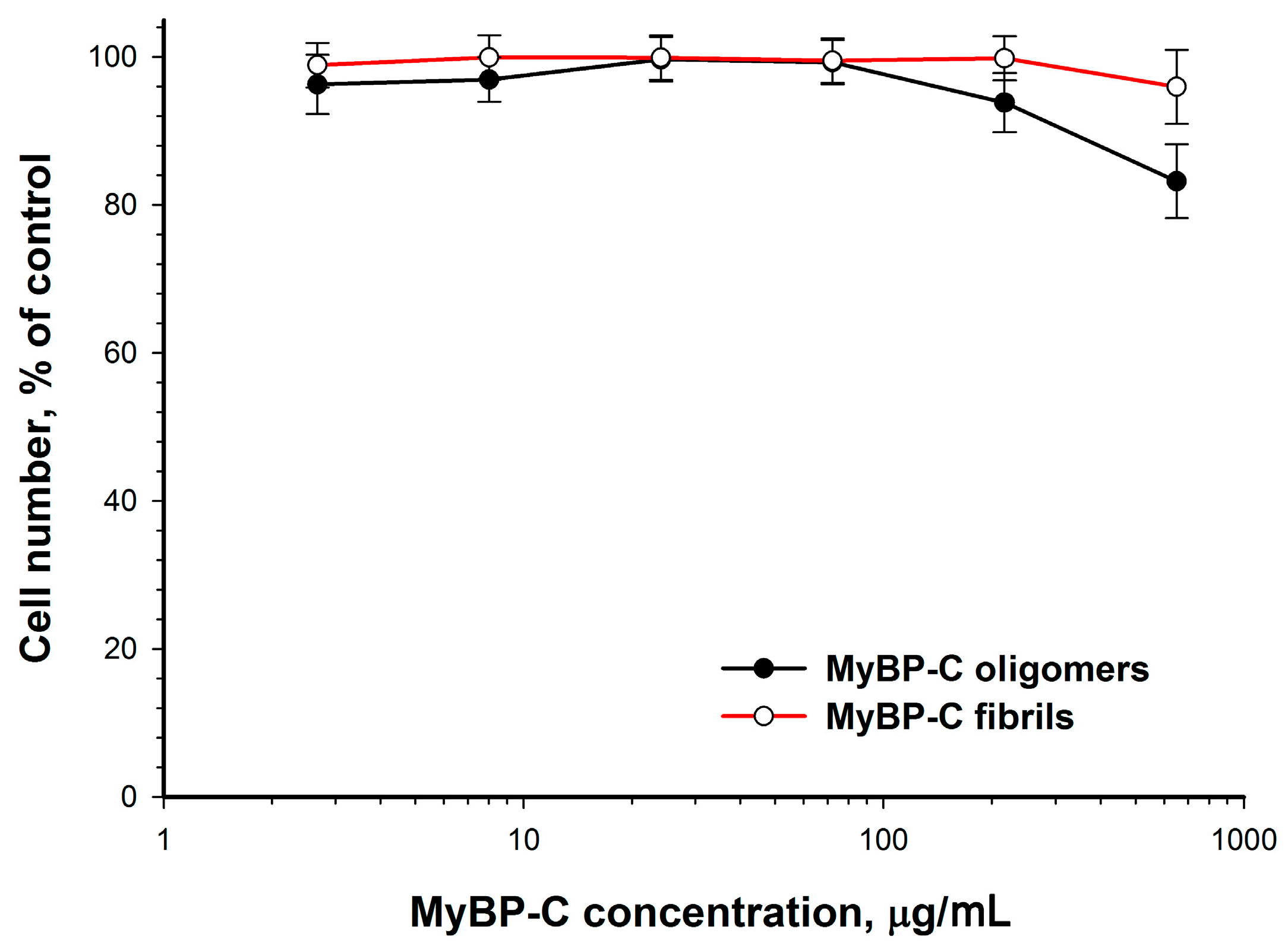 Ijms 22 00731 g009 Ijms 22 00731 g009