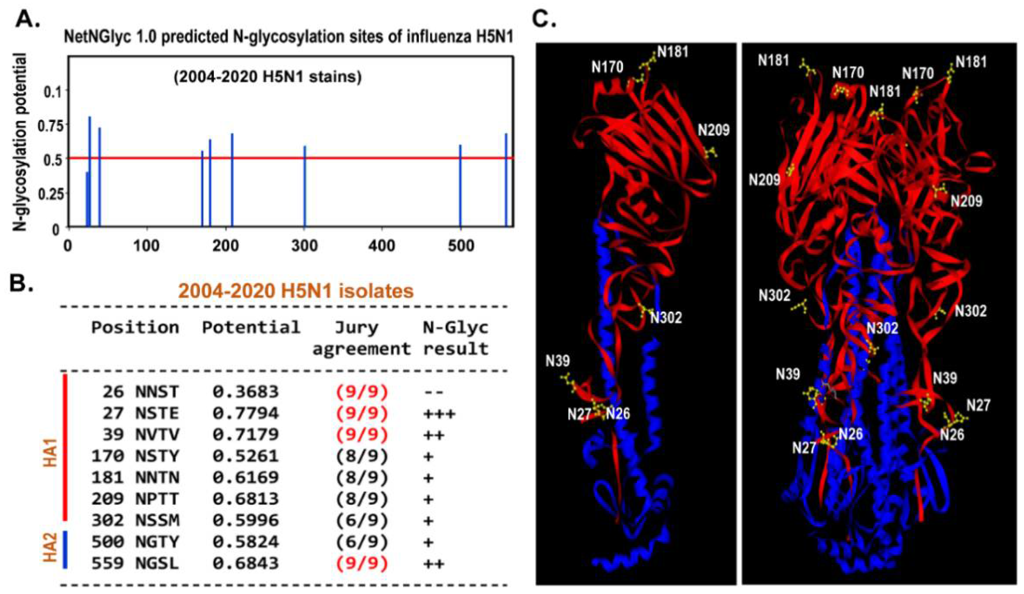 Ijms 22 00743 g002 Ijms 22 00743 g002