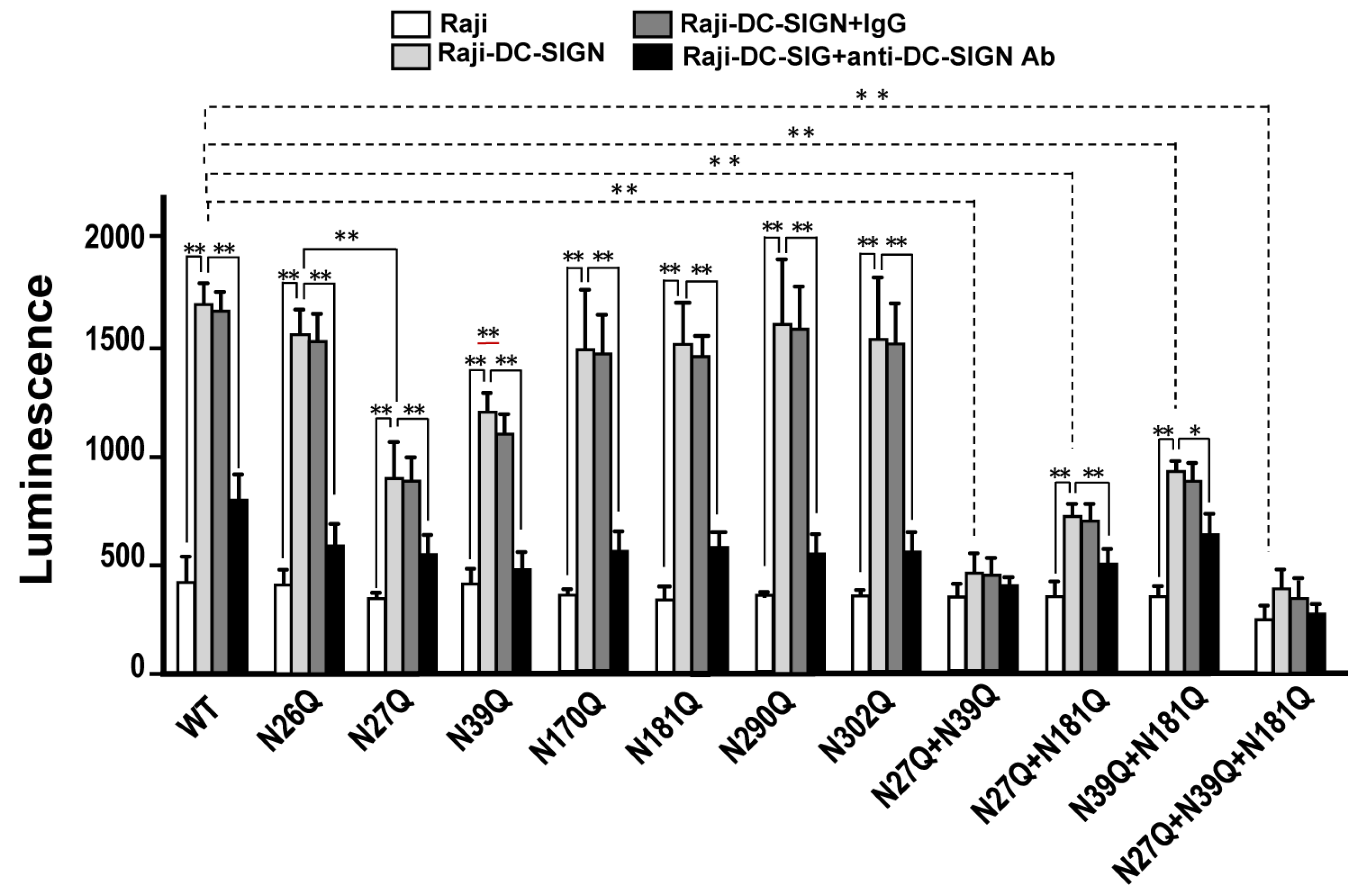 Ijms 22 00743 g005 Ijms 22 00743 g005