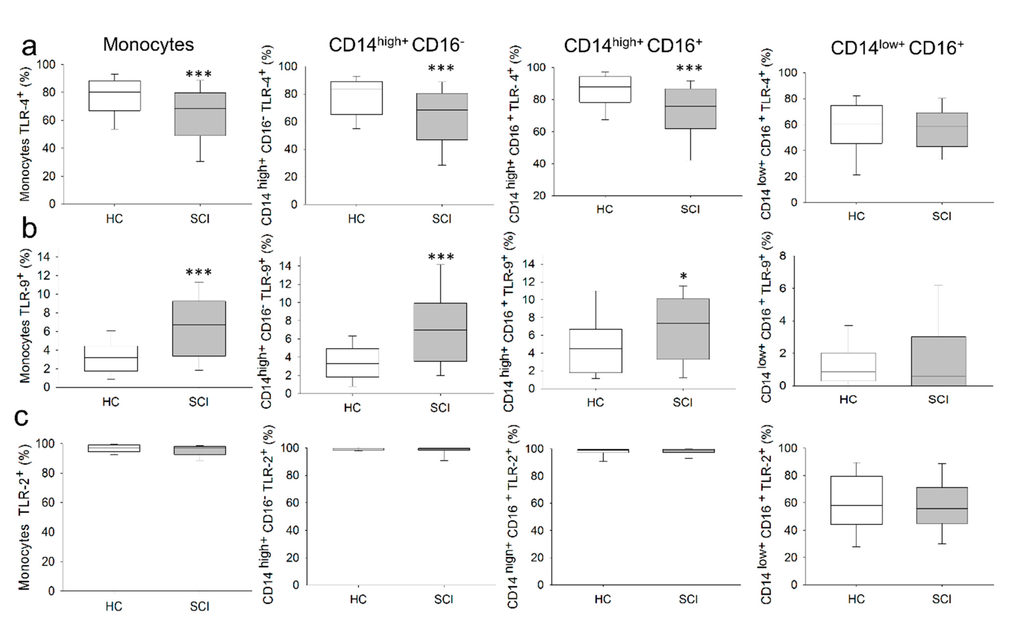 Ijms 22 00744 g002 Ijms 22 00744 g002