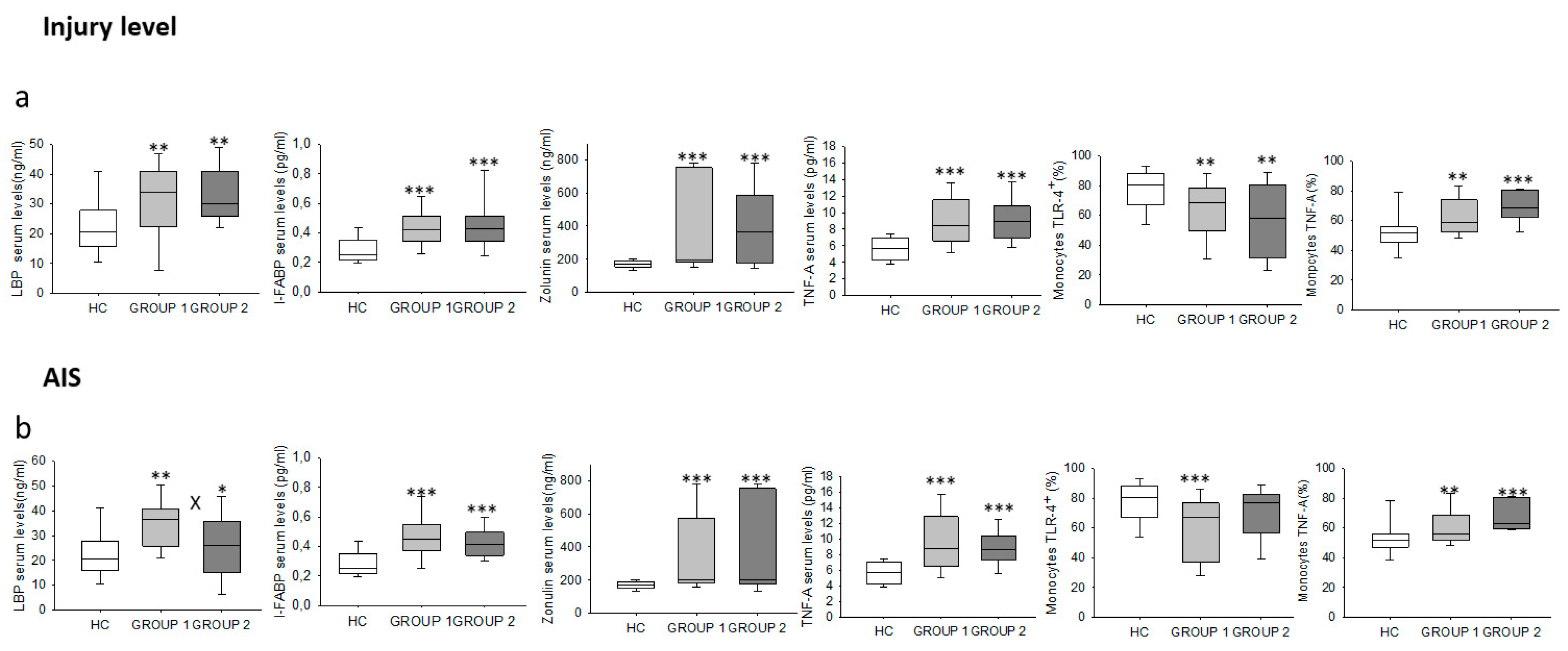 Ijms 22 00744 g007 Ijms 22 00744 g007