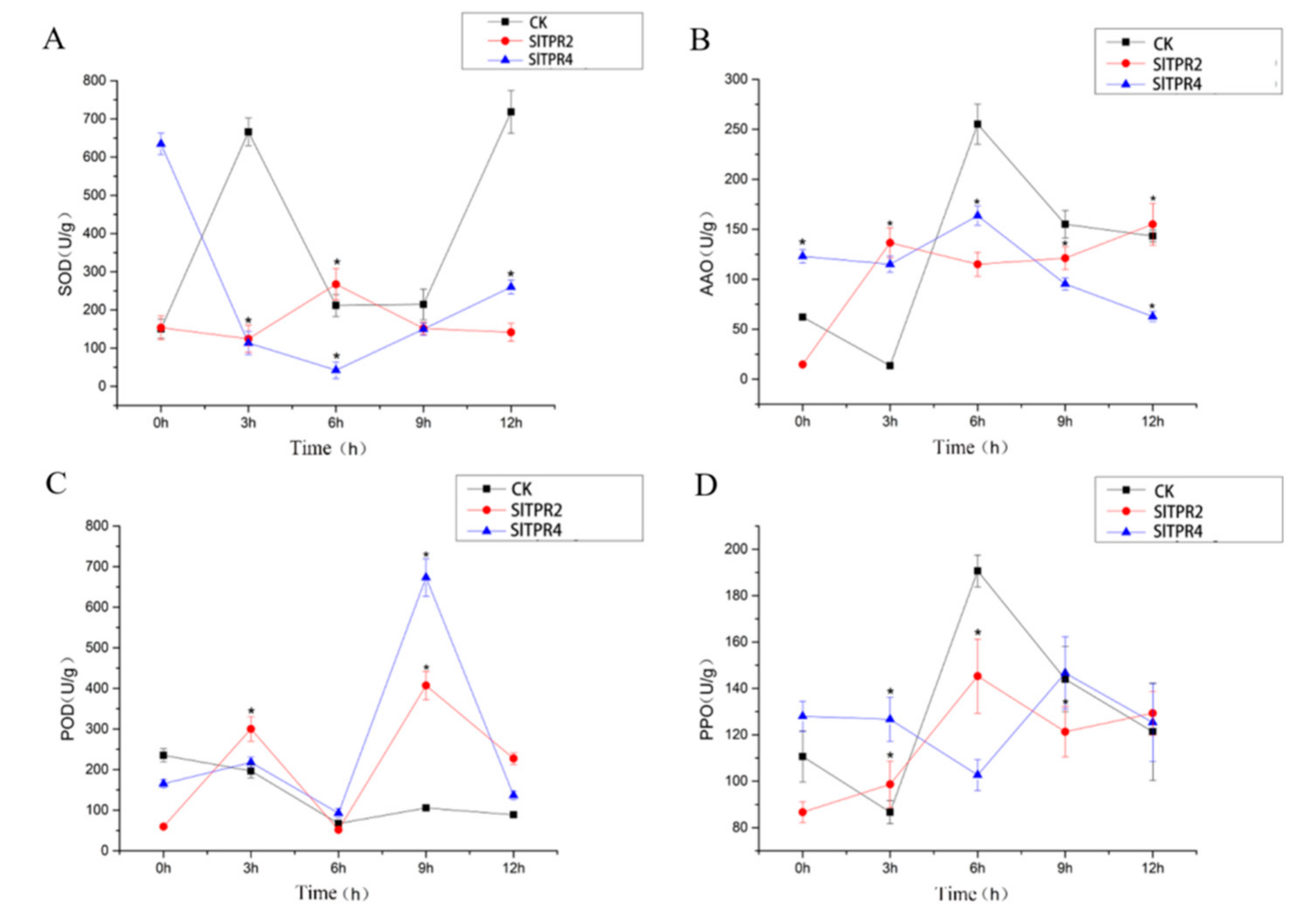 Ijms 22 00758 g007 Ijms 22 00758 g007