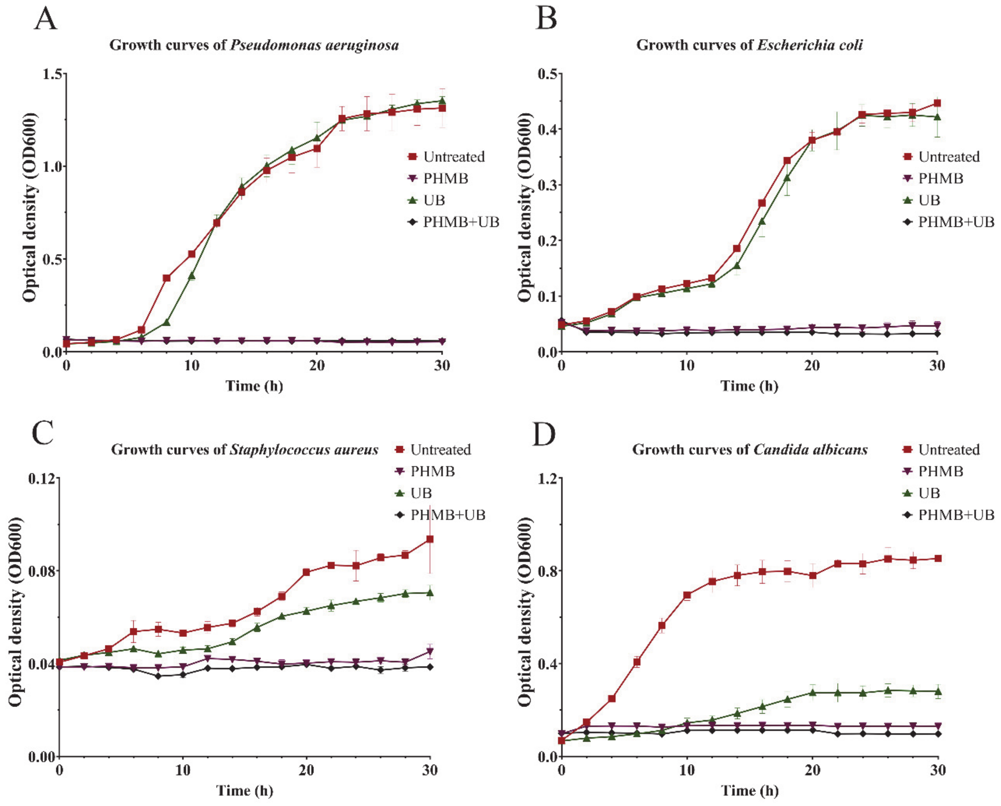 Ijms 22 00768 g003 Ijms 22 00768 g003
