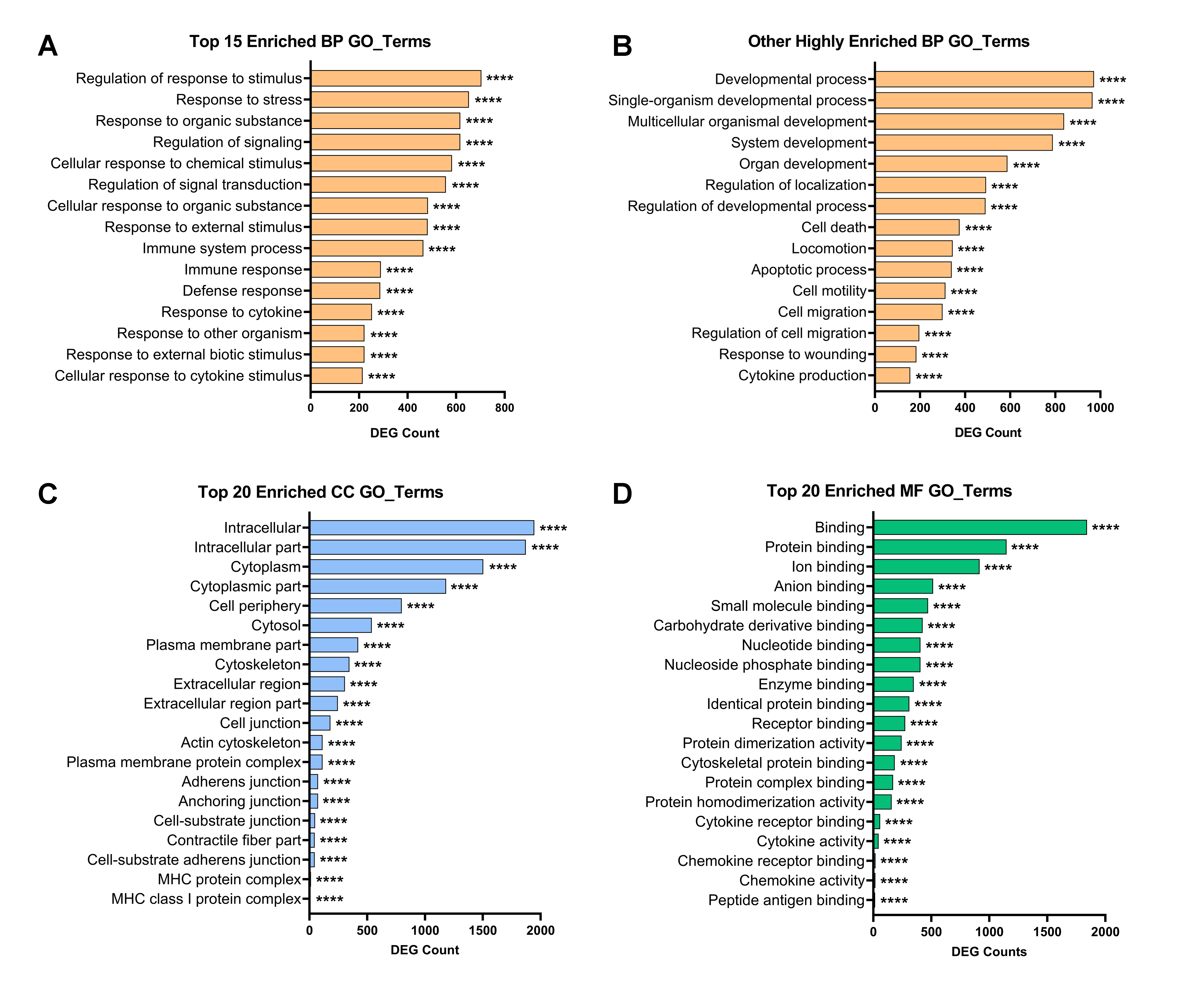 Ijms 22 00781 g003 Ijms 22 00781 g003