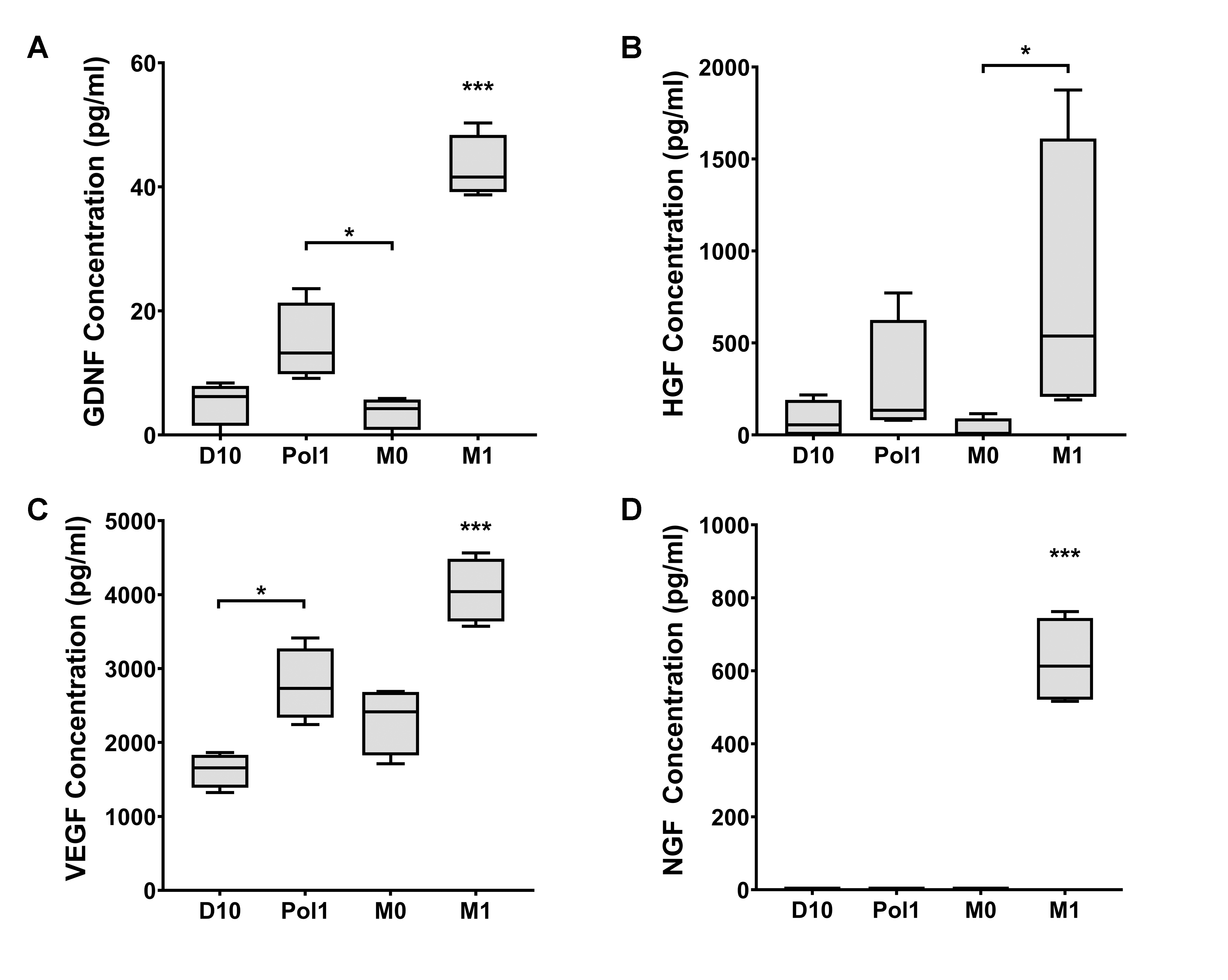 Ijms 22 00781 g006 Ijms 22 00781 g006