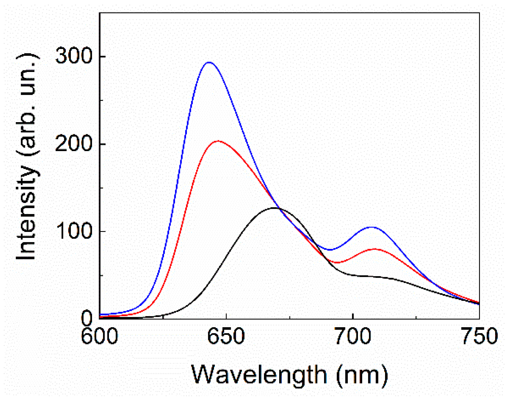 Ijms 22 00797 g003 Ijms 22 00797 g003