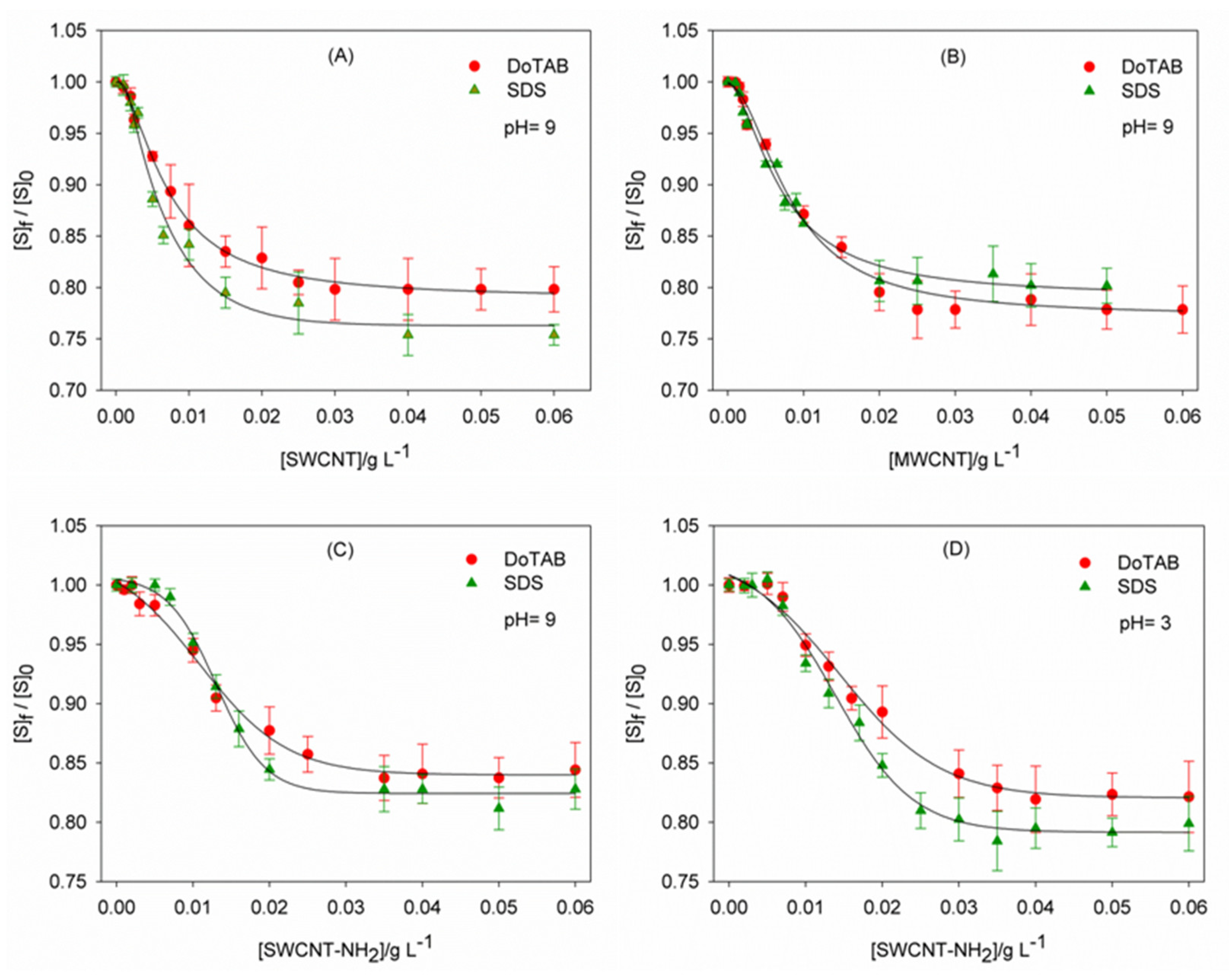 Ijms 22 00826 g001 Ijms 22 00826 g001