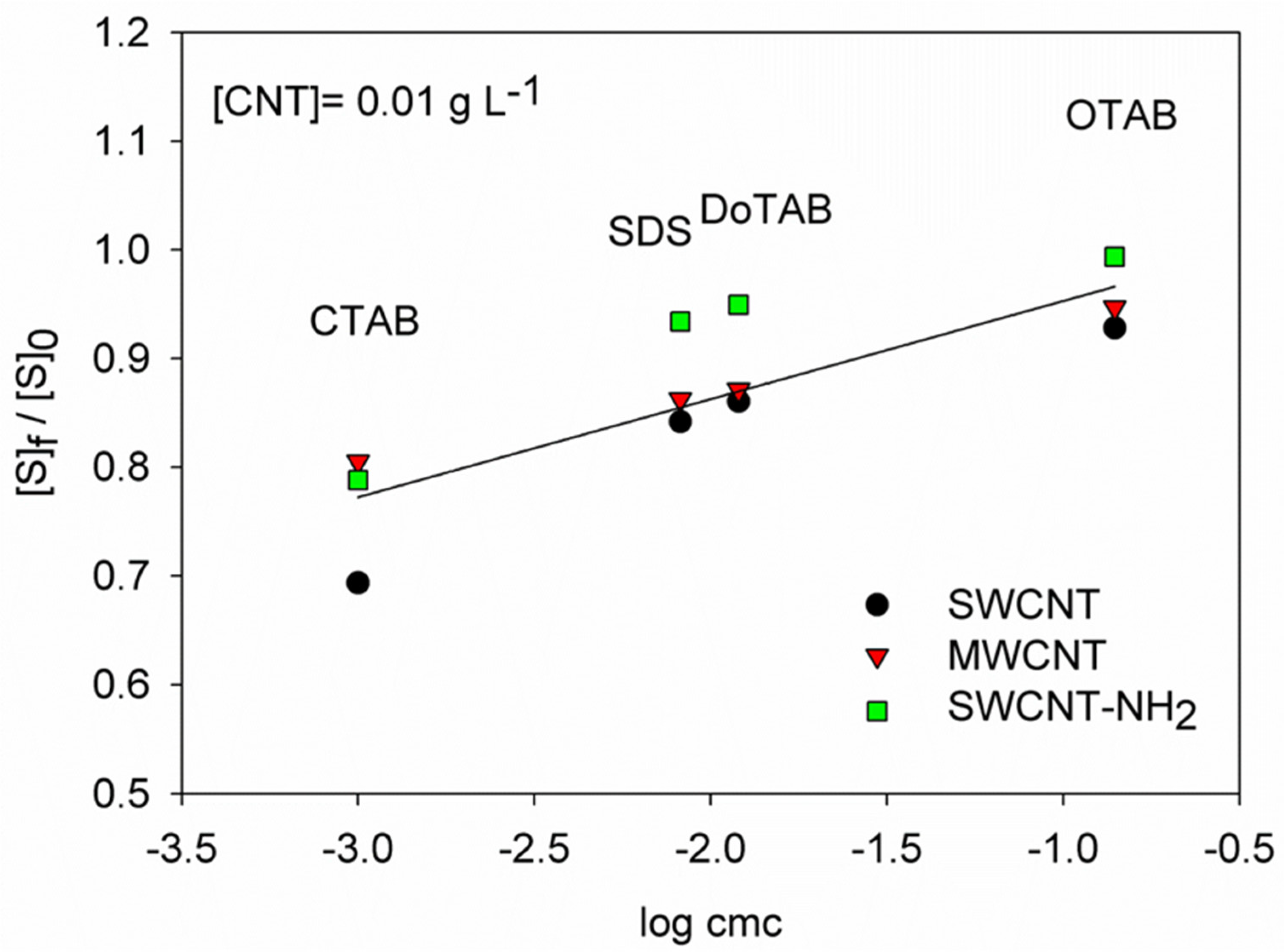 Ijms 22 00826 g004 Ijms 22 00826 g004
