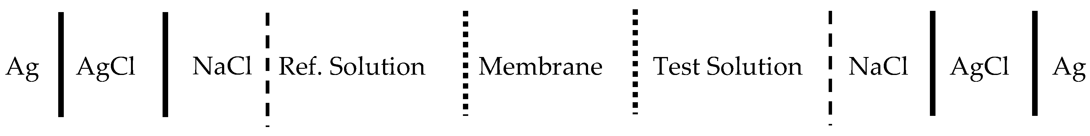 Ijms 22 00826 sch001 Ijms 22 00826 sch001