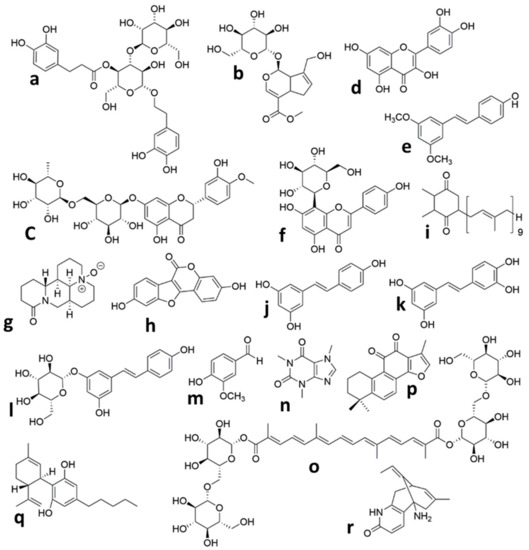 Ijms 22 00833 g001 550