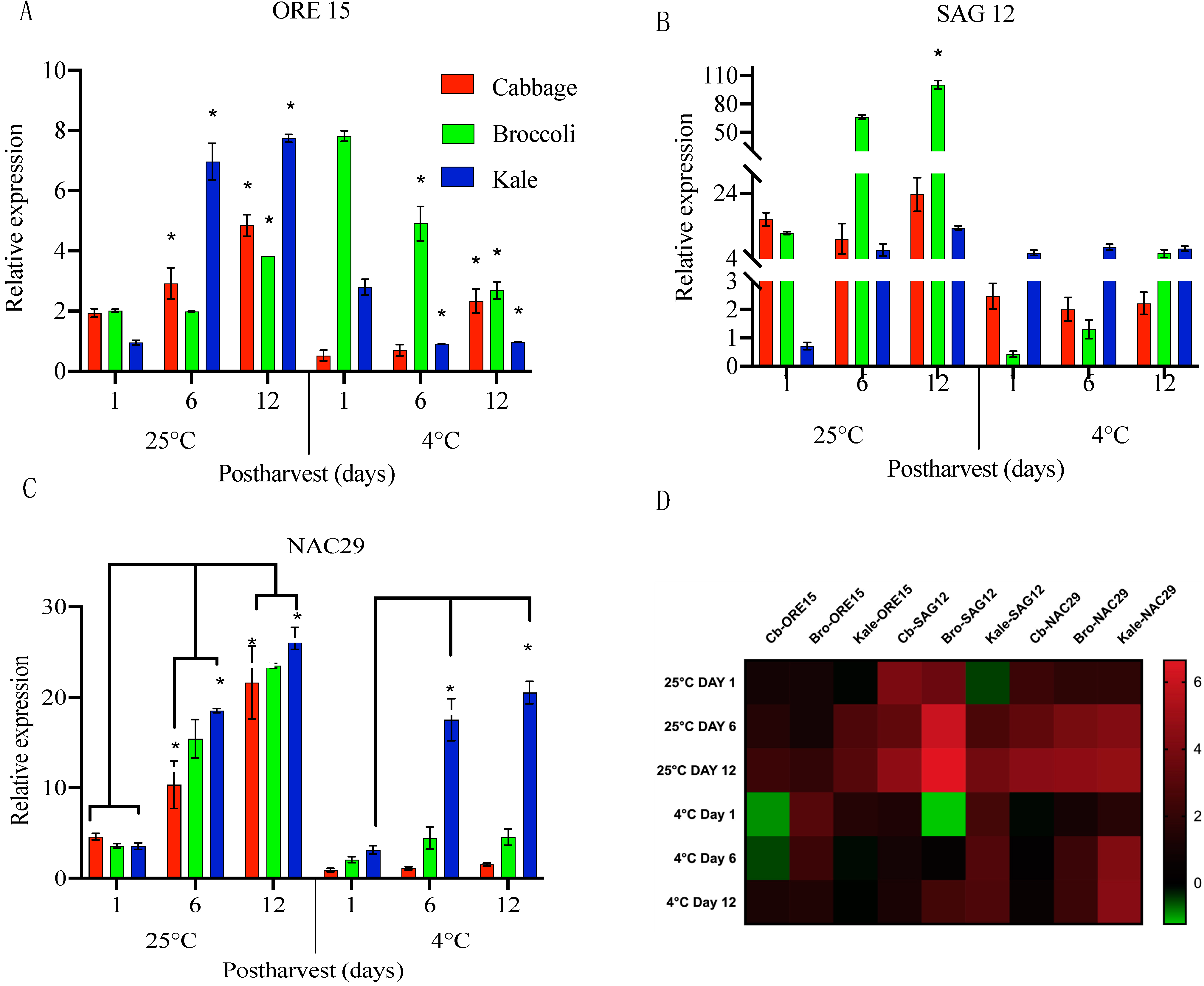 Ijms 22 00839 g003 Ijms 22 00839 g003