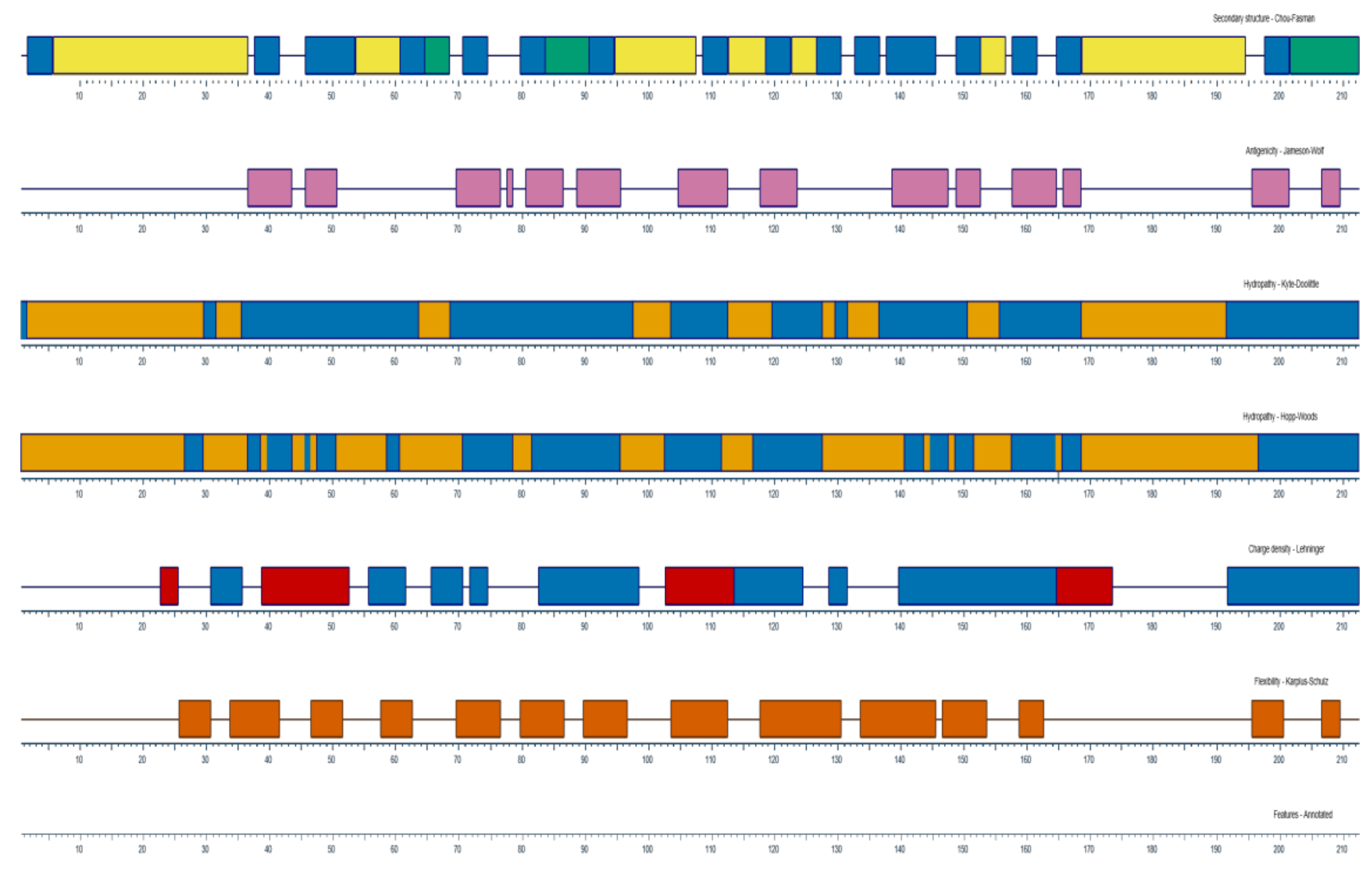 Ijms 22 00847 g002 Ijms 22 00847 g002
