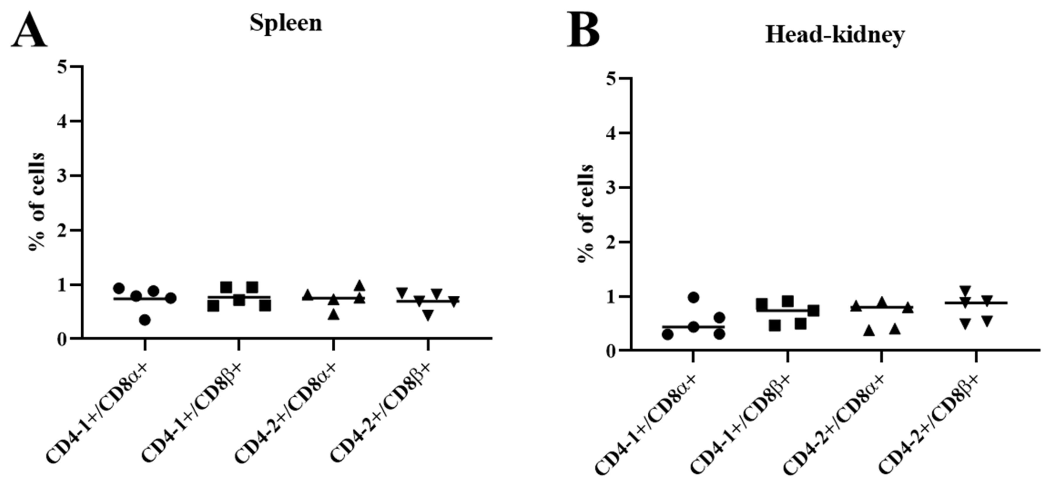 Ijms 22 00847 g008 Ijms 22 00847 g008