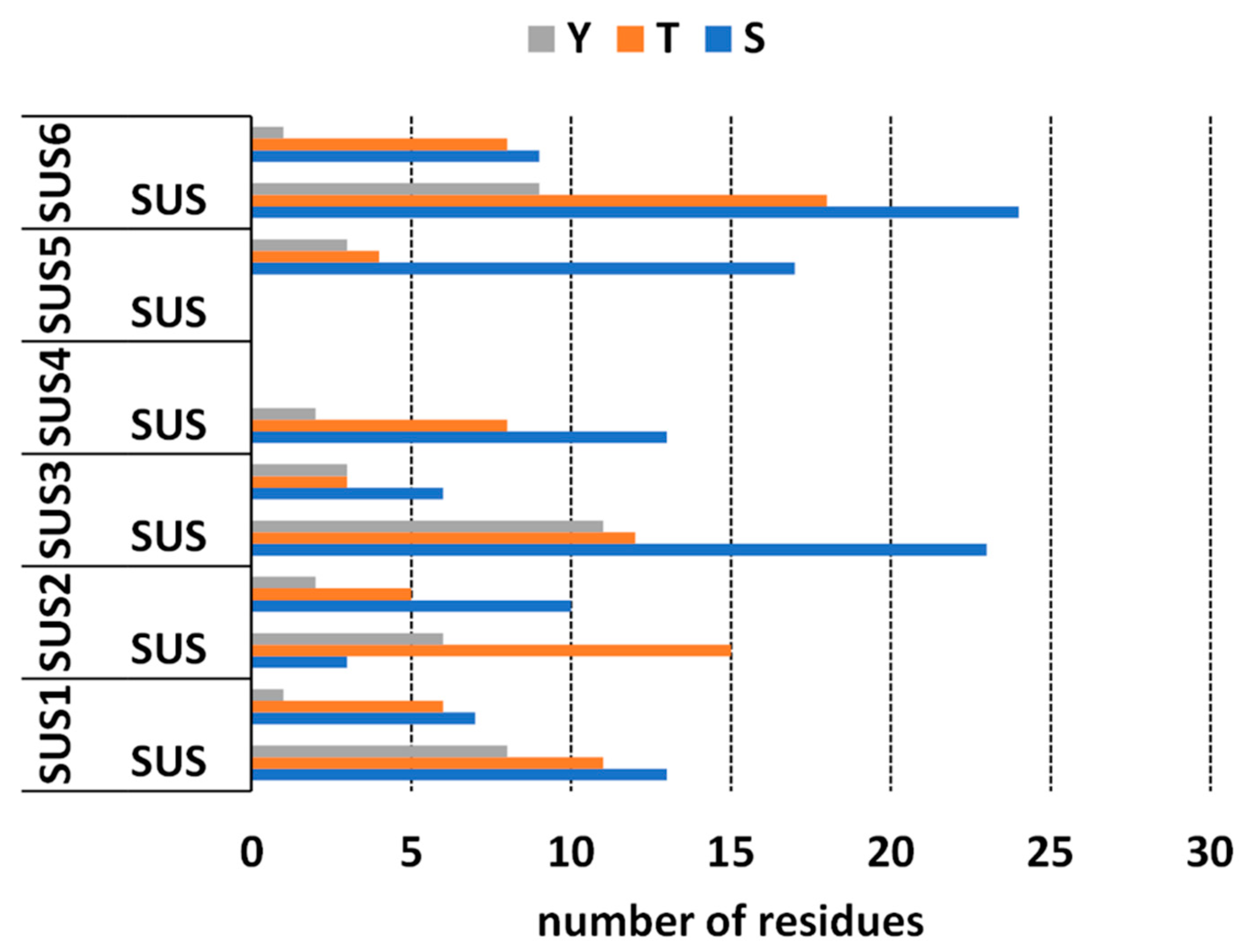 Ijms 22 00851 g005 Ijms 22 00851 g005
