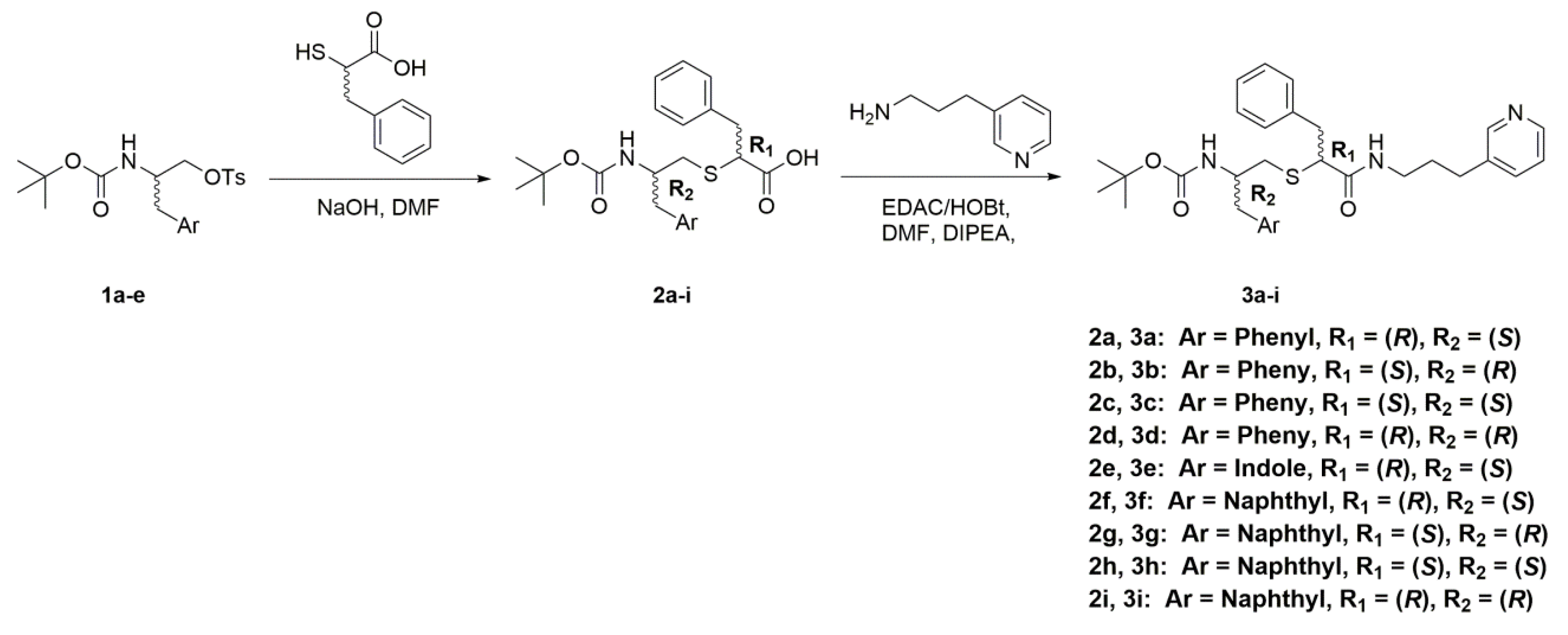 Ijms 22 00852 sch001 Ijms 22 00852 sch001