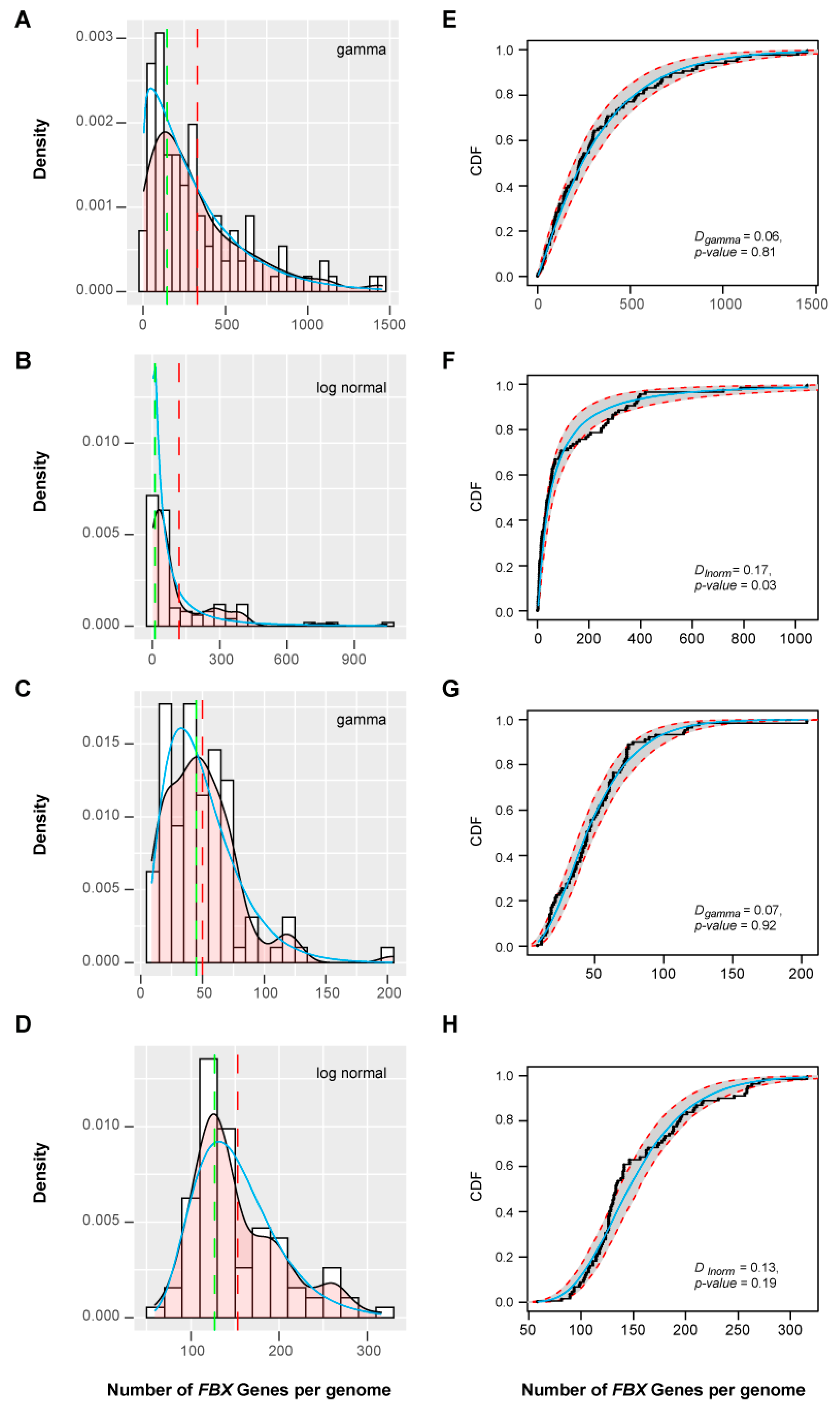 Ijms 22 00871 g006 Ijms 22 00871 g006