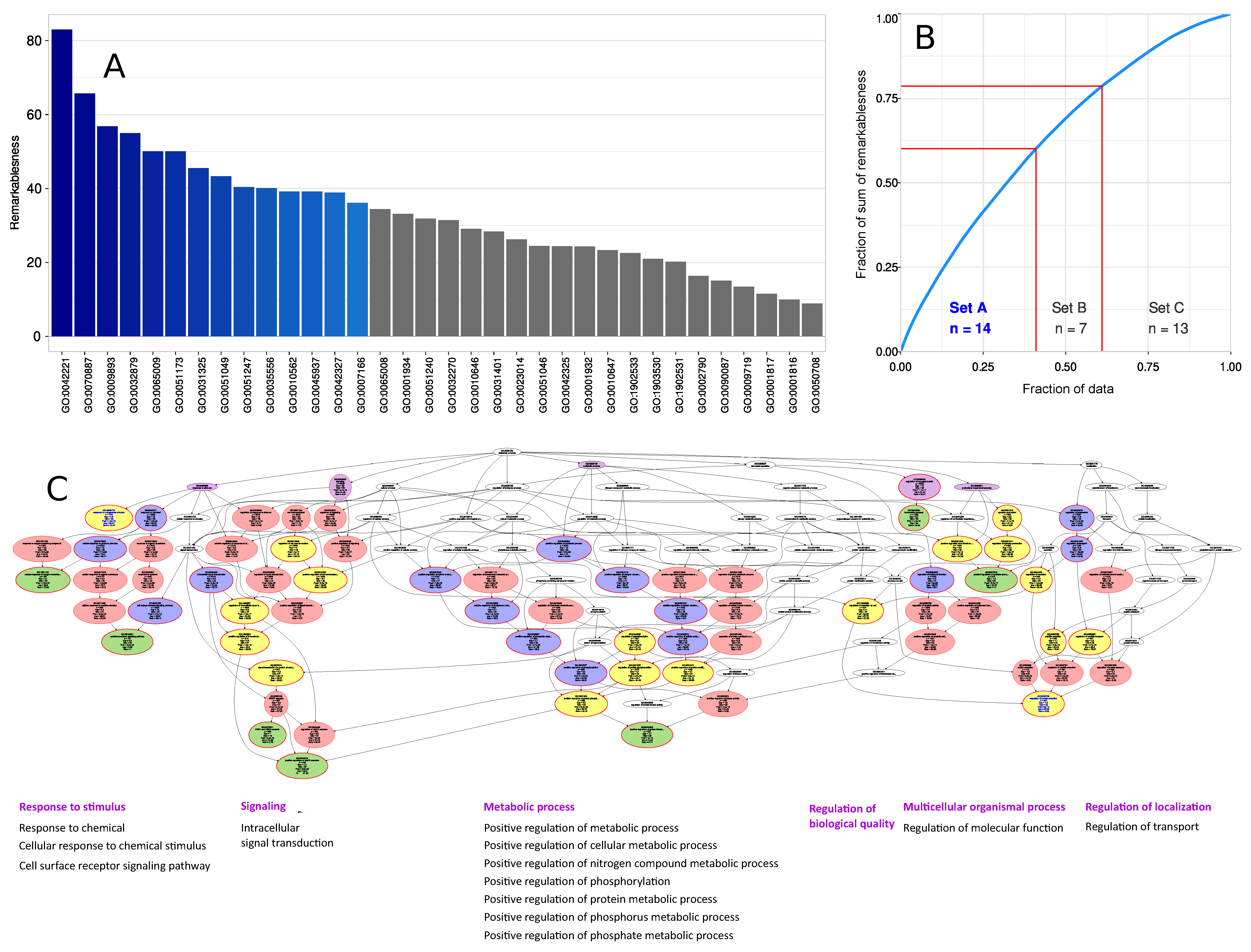 Frontiers  Development of an AmpliSeqTM Panel for Next-Generation  Sequencing of a Set of Genetic Predictors of Persisting Pain