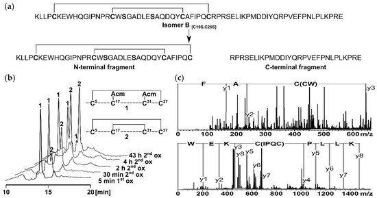 Ijms Free Full Text Nmr Based Structural Characterization Of A Two Disulfide Bonded Analogue Of The Fxiiia Inhibitor Tridegin New Insights Into Structure Activity Relationships Html