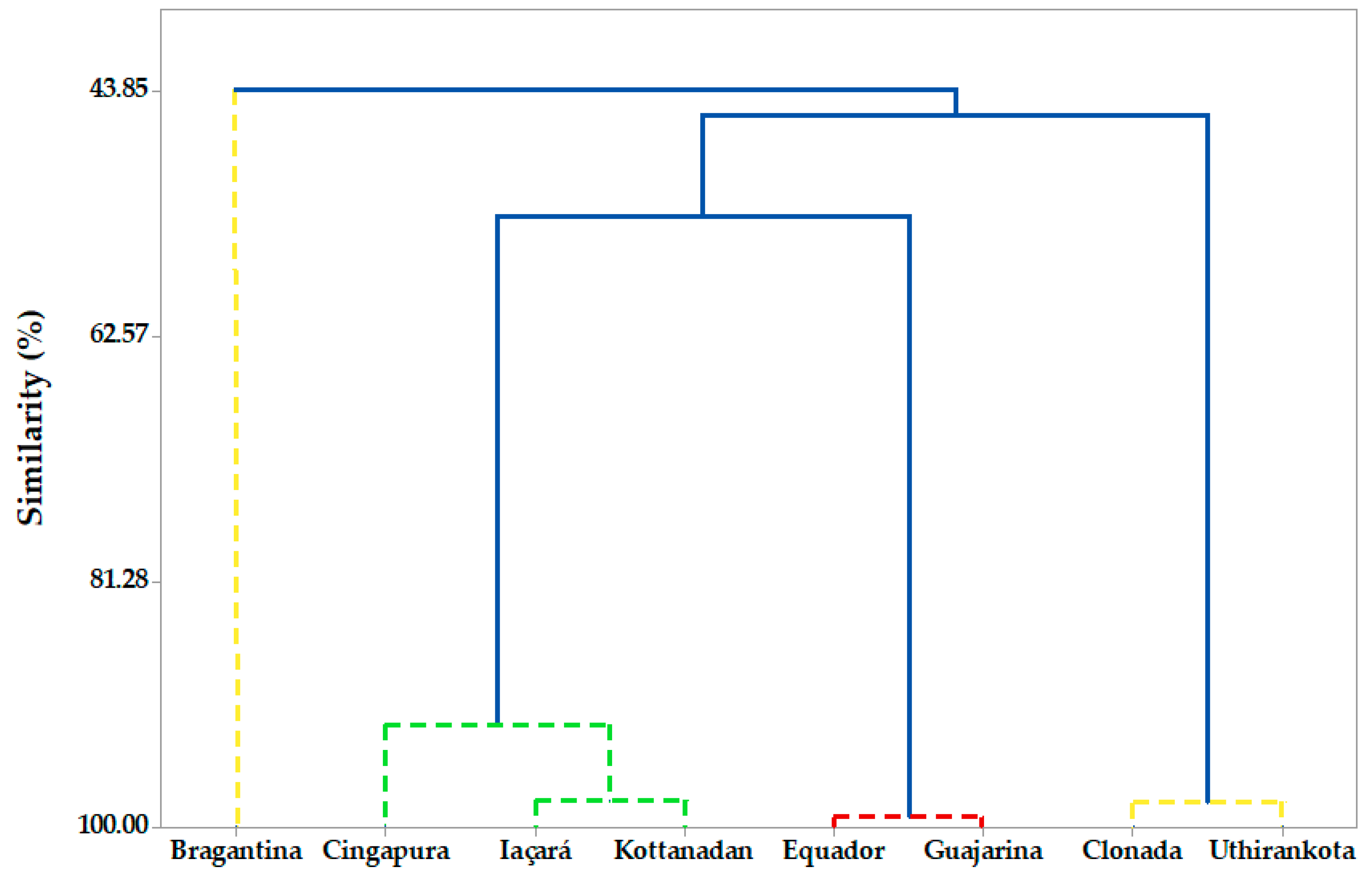 Ijms 22 00890 g003 Ijms 22 00890 g003
