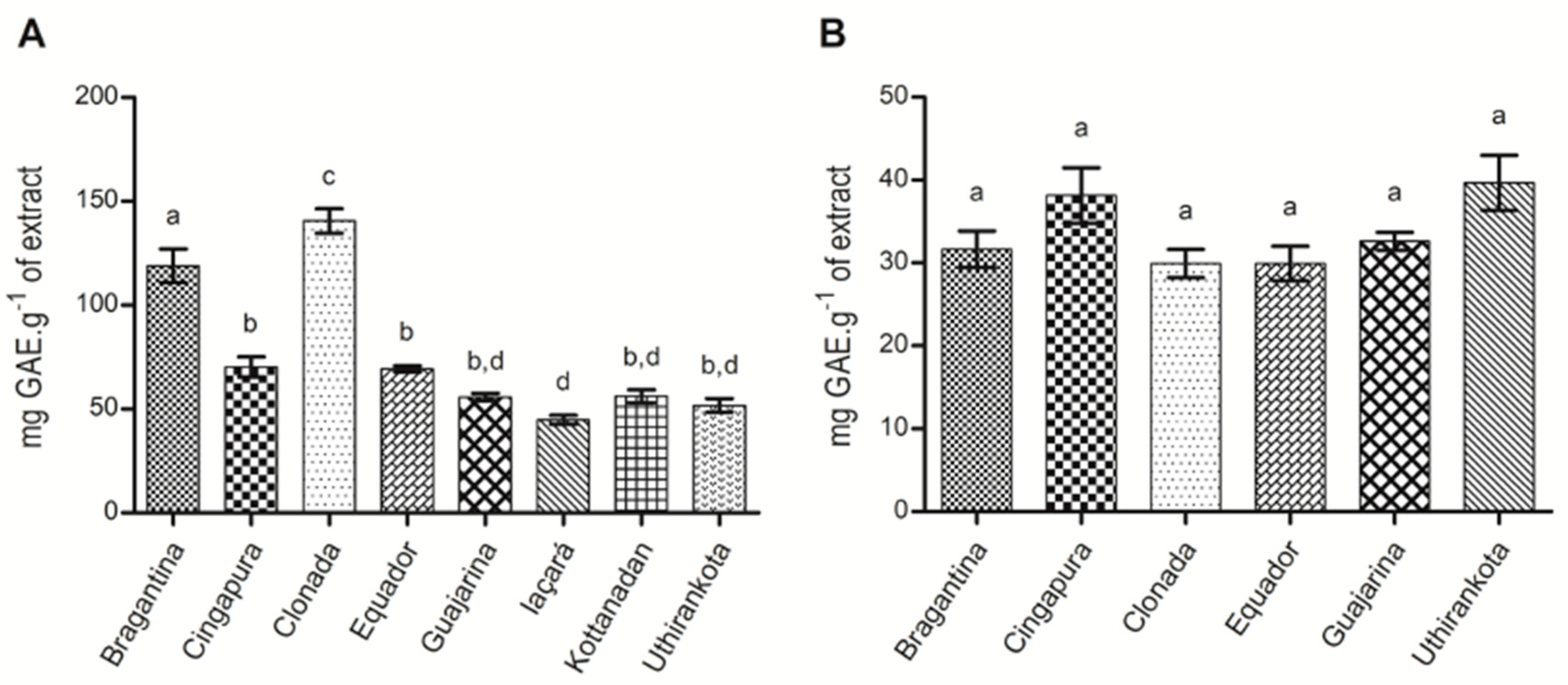 Ijms 22 00890 g004 Ijms 22 00890 g004