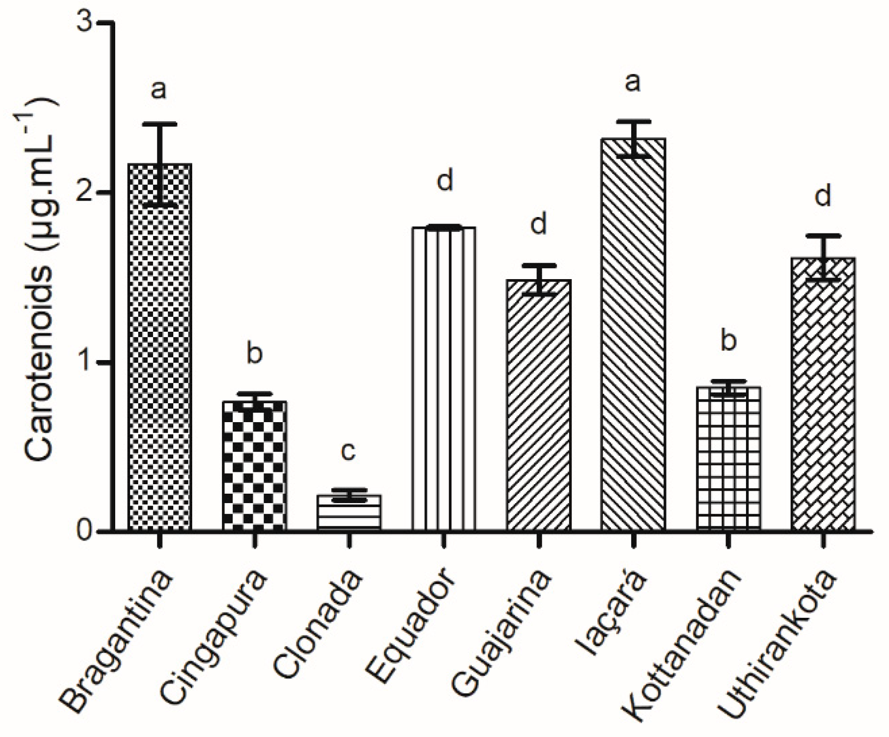 Ijms 22 00890 g005 Ijms 22 00890 g005