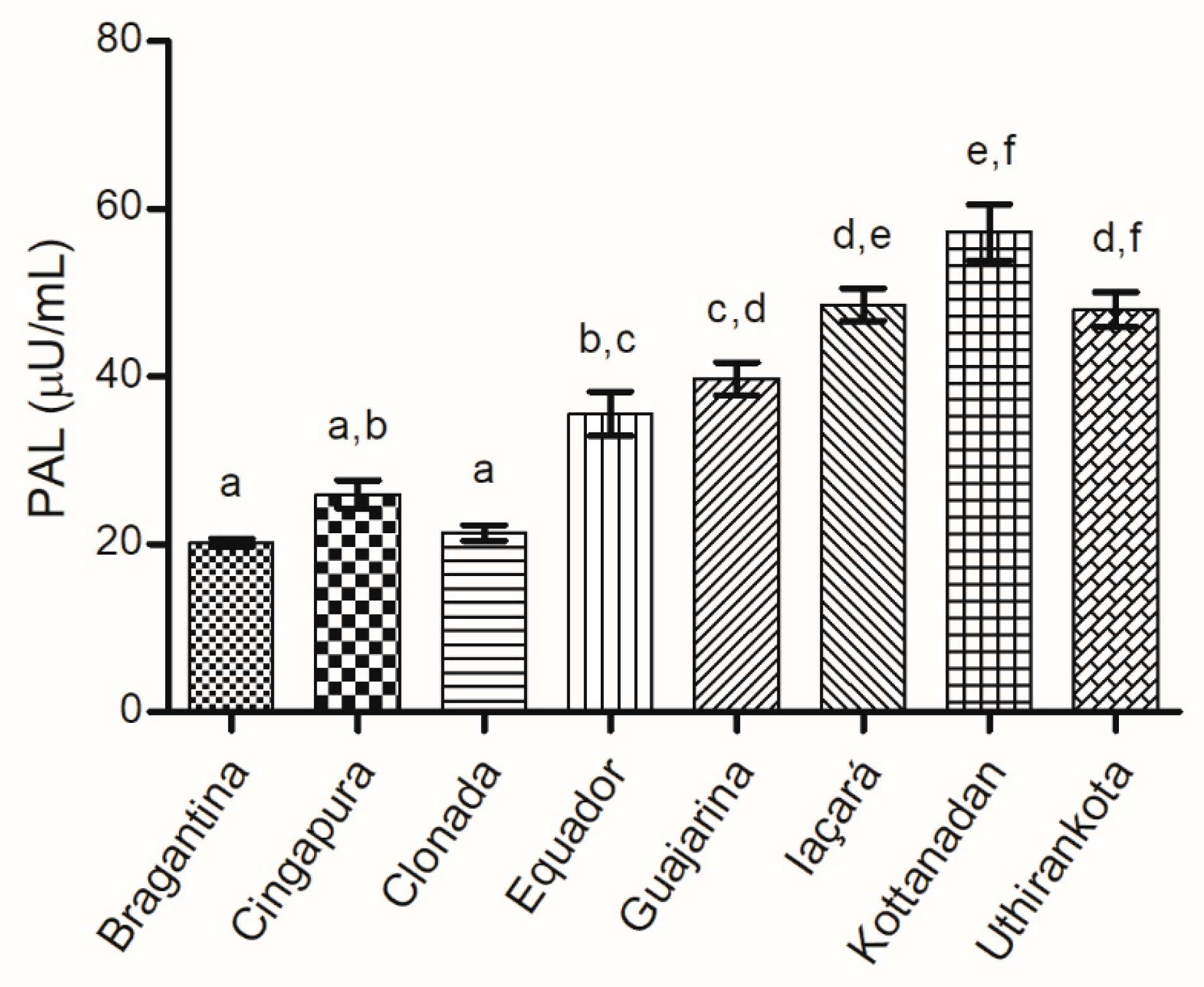 Ijms 22 00890 g006 Ijms 22 00890 g006