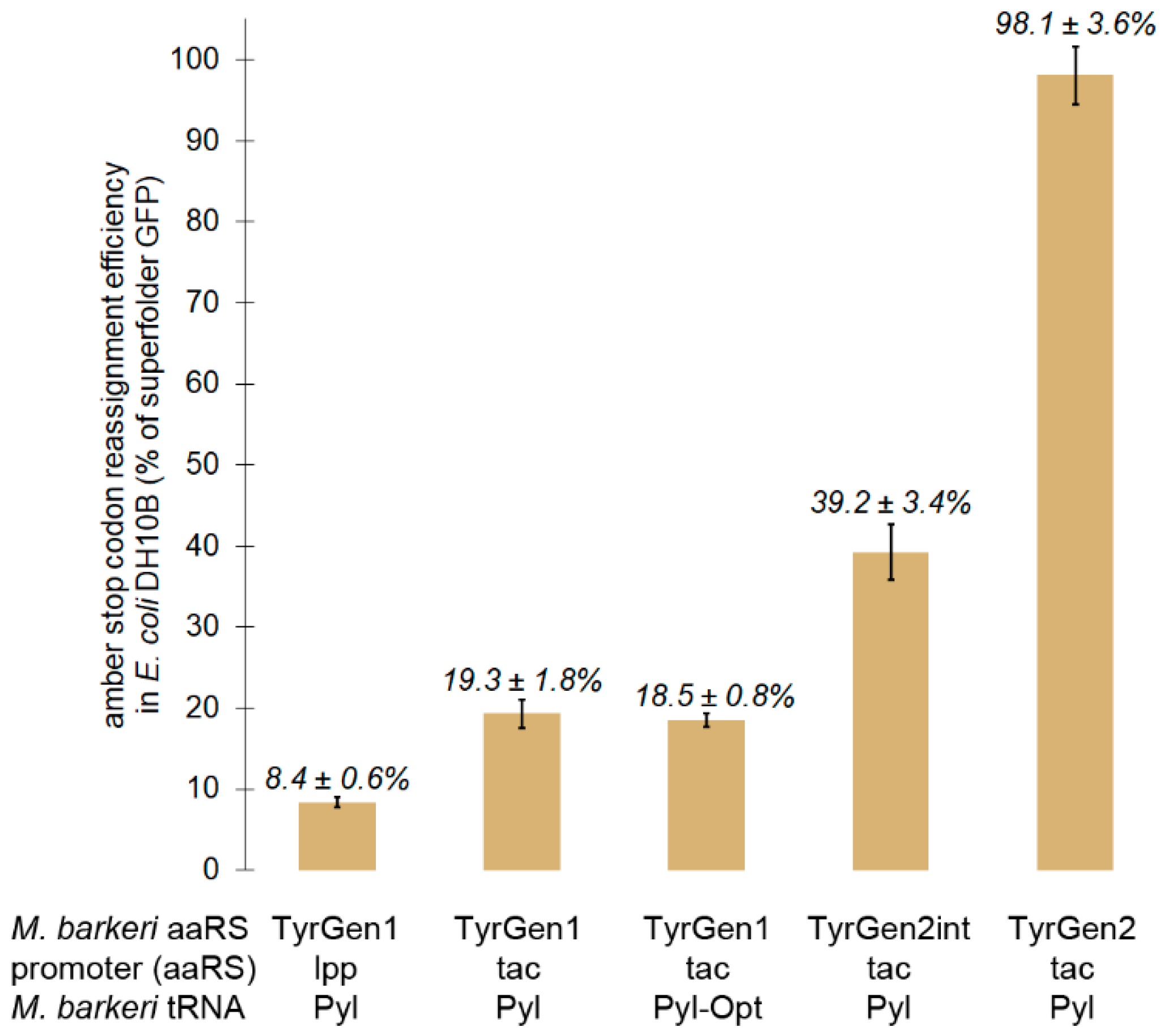 Ijms 22 00895 g001 Ijms 22 00895 g001