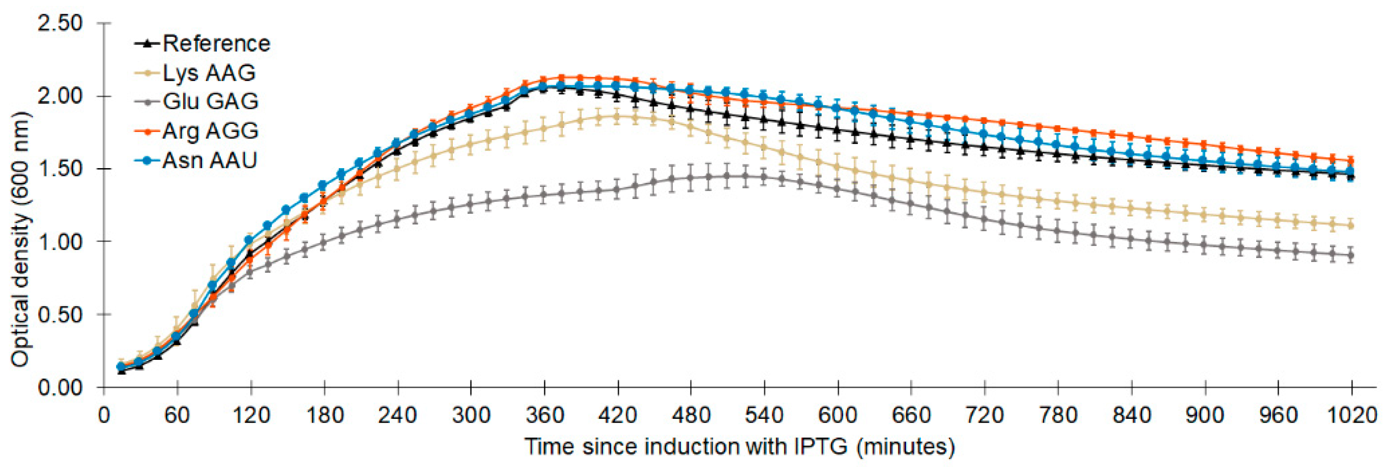 Ijms 22 00895 g004 Ijms 22 00895 g004