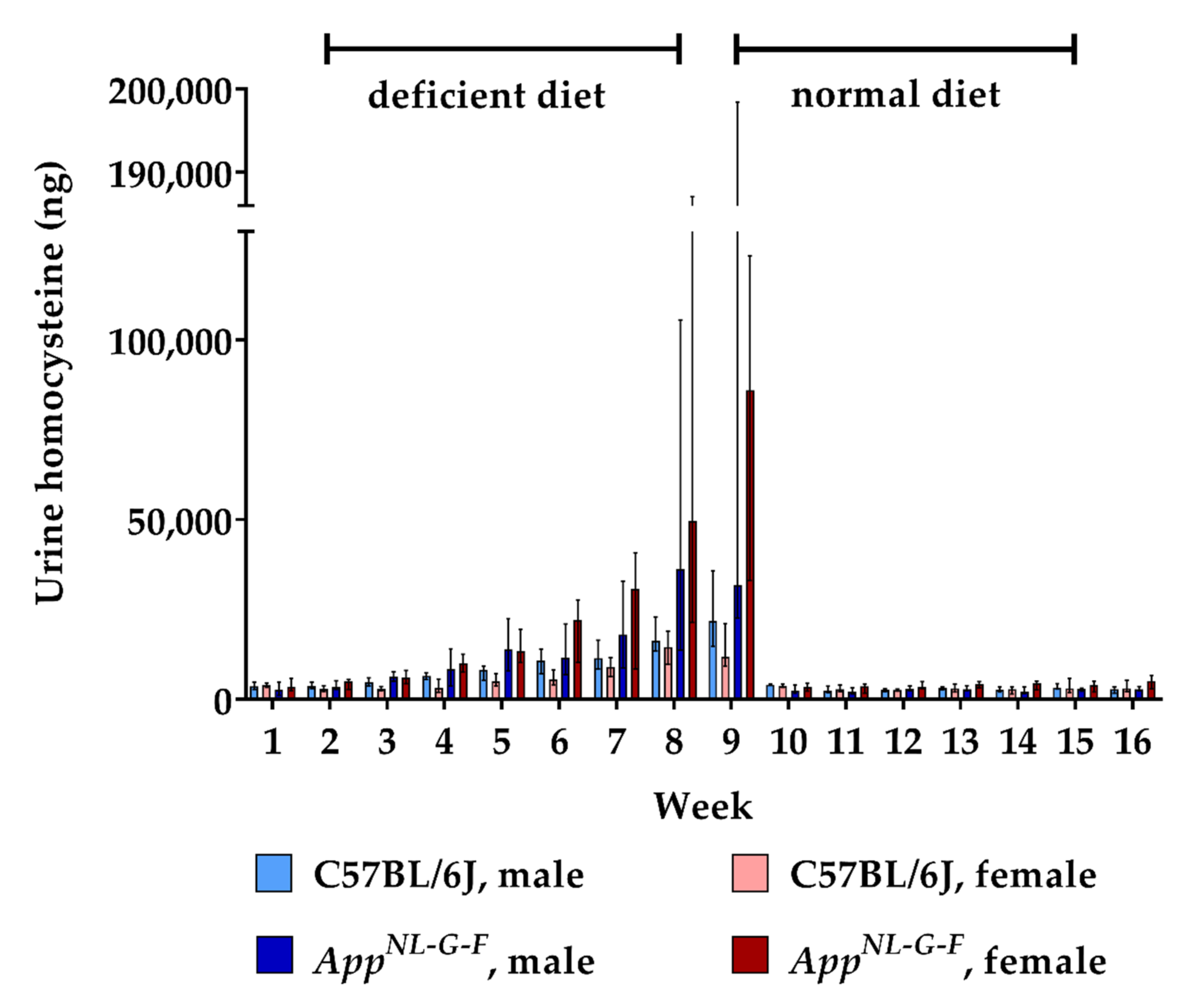 Ijms 22 00927 g003 Ijms 22 00927 g003
