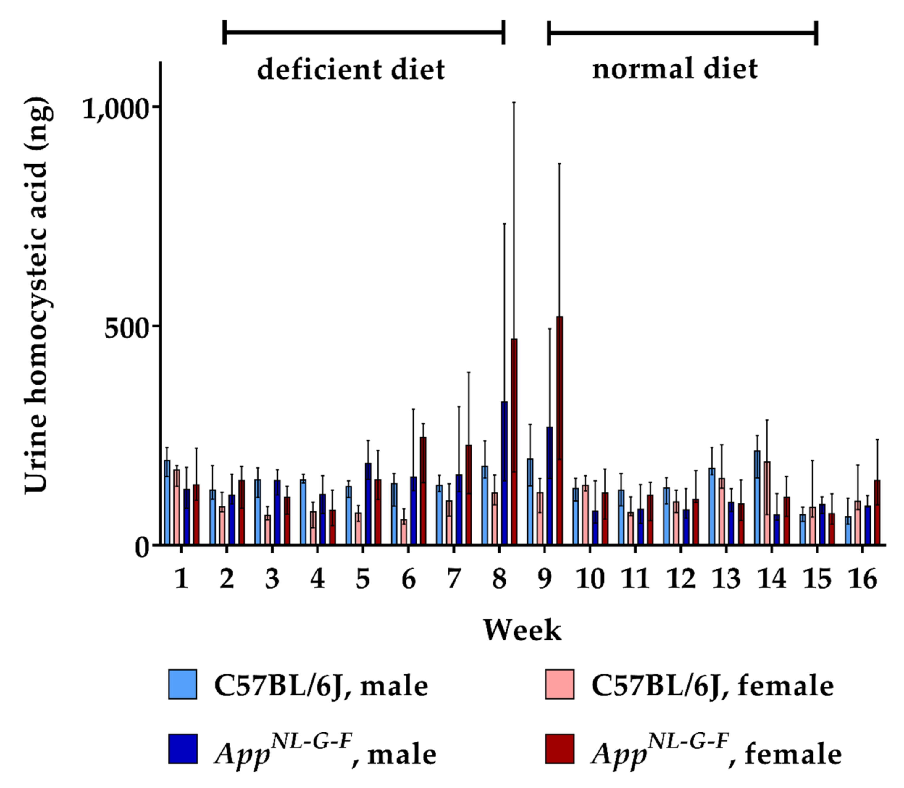 Ijms 22 00927 g004 Ijms 22 00927 g004