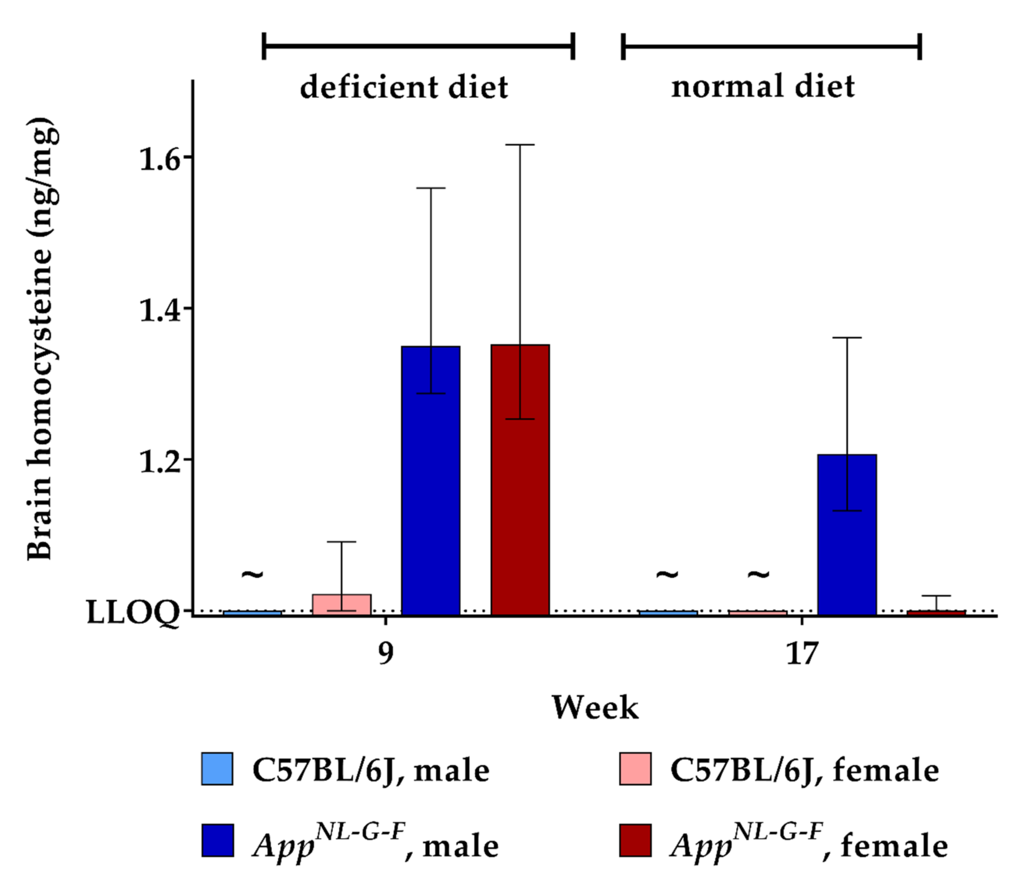 Ijms 22 00927 g005 Ijms 22 00927 g005